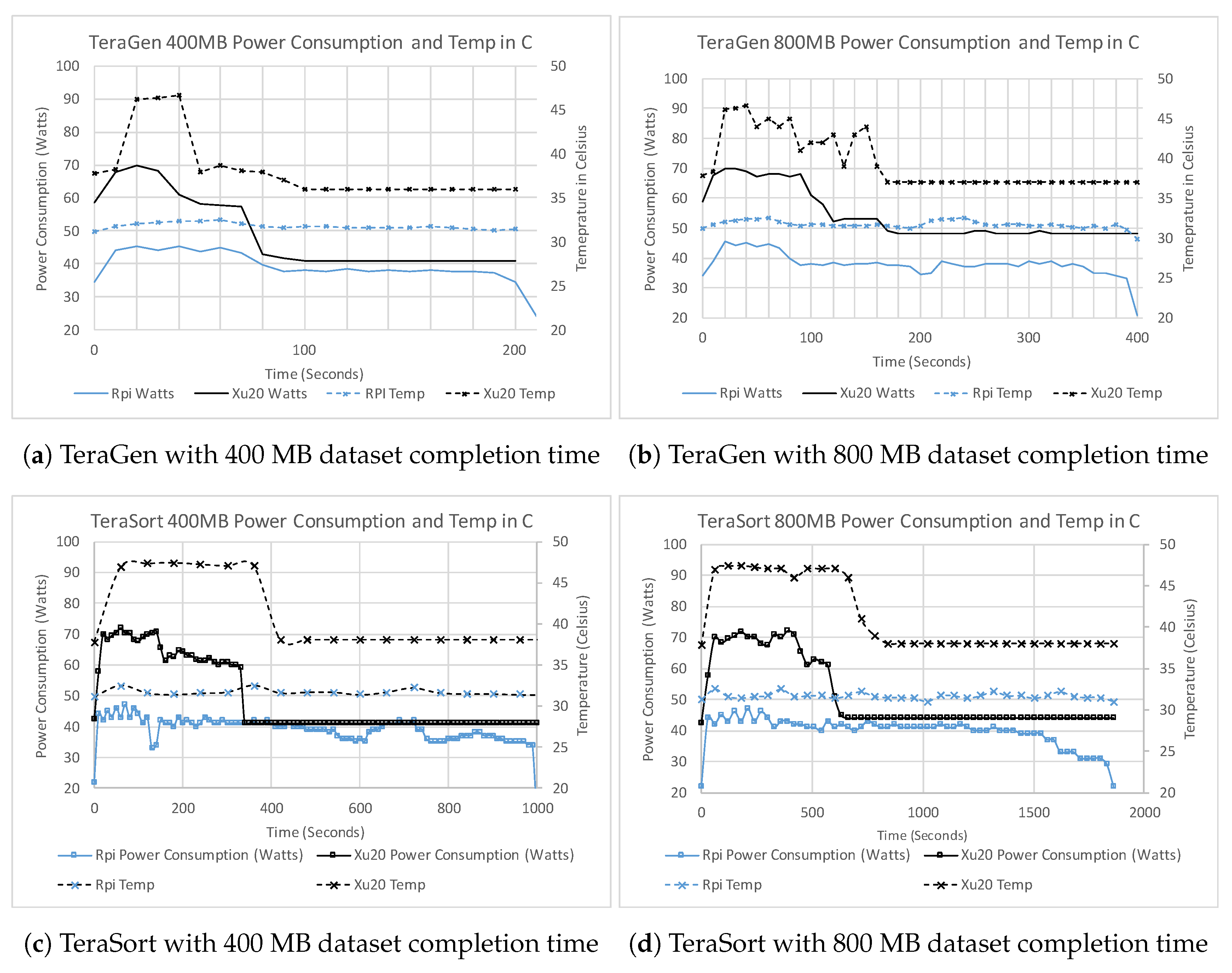 Electronics 08 00182 g006