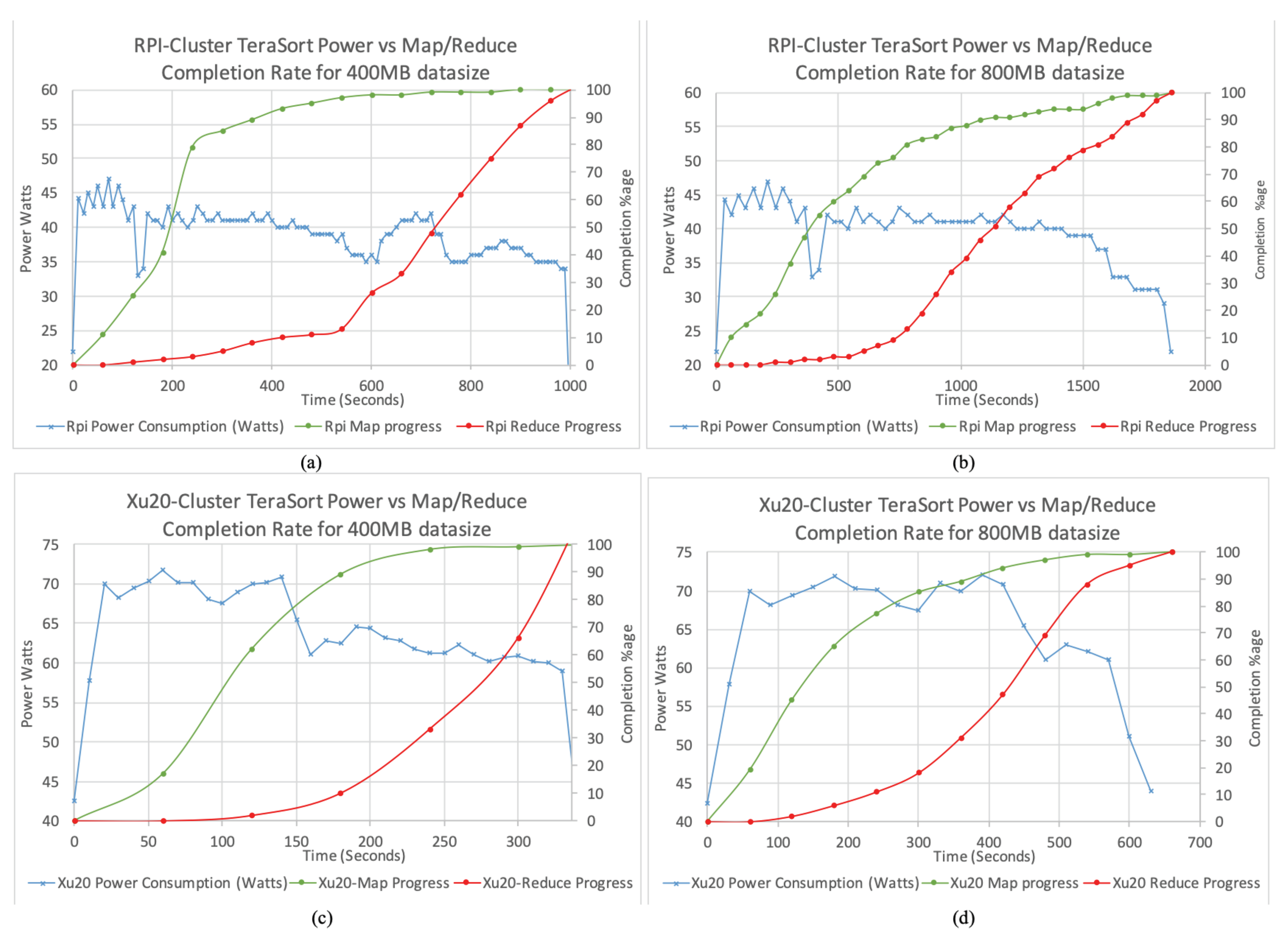 Electronics 08 00182 g007