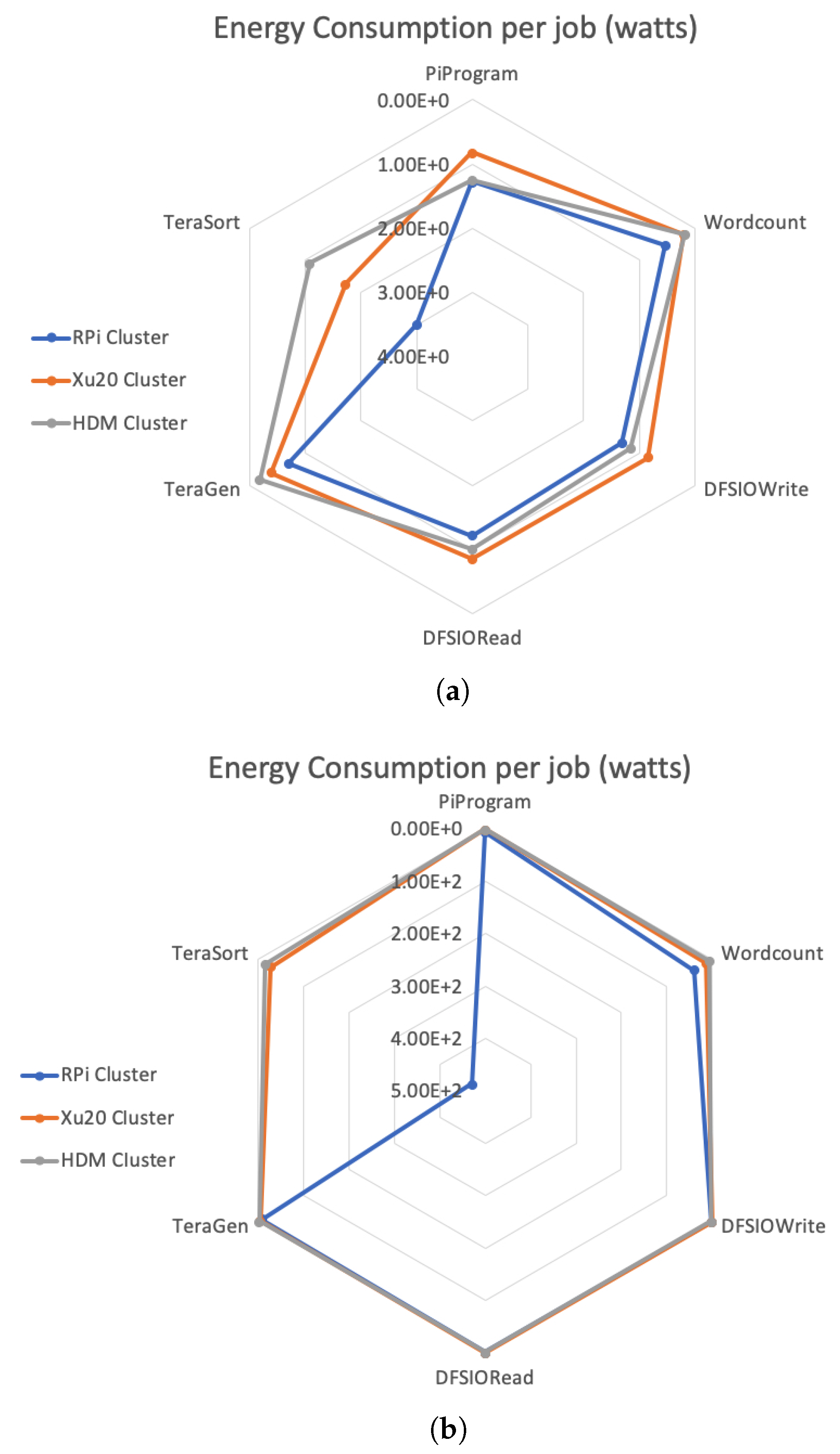 Electronics 08 00182 g008
