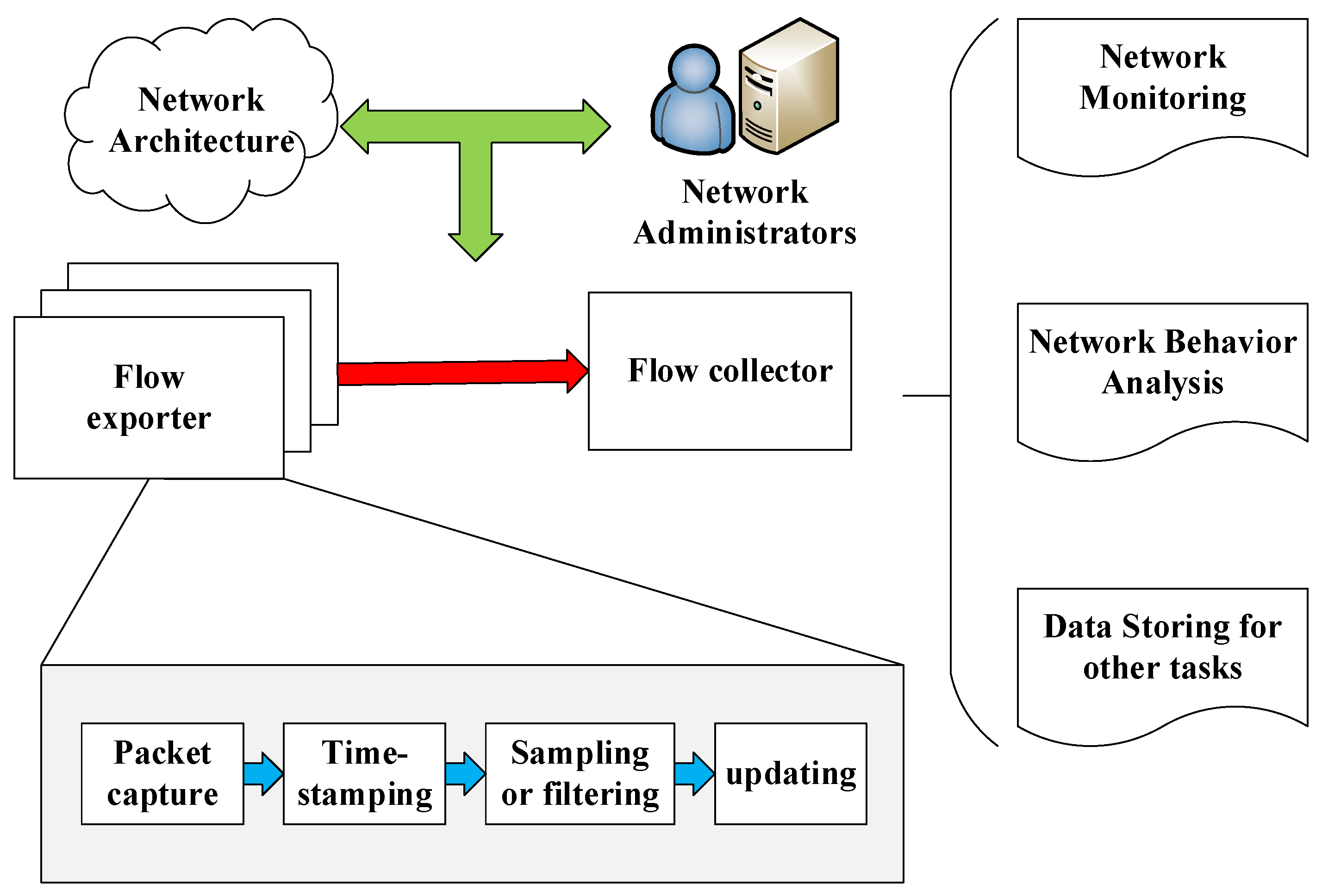 Electronics 08 00183 g002