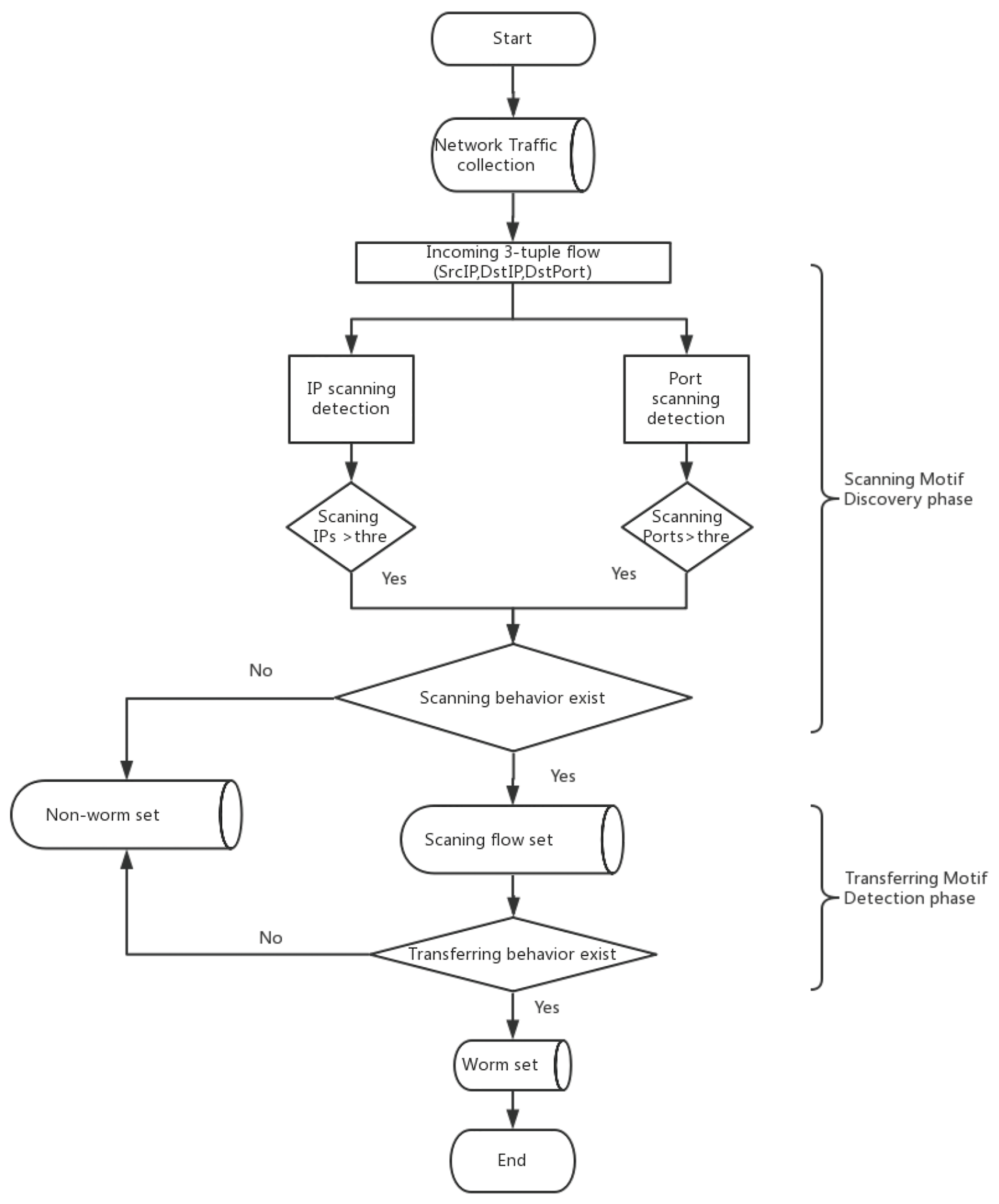 Electronics 08 00183 g004