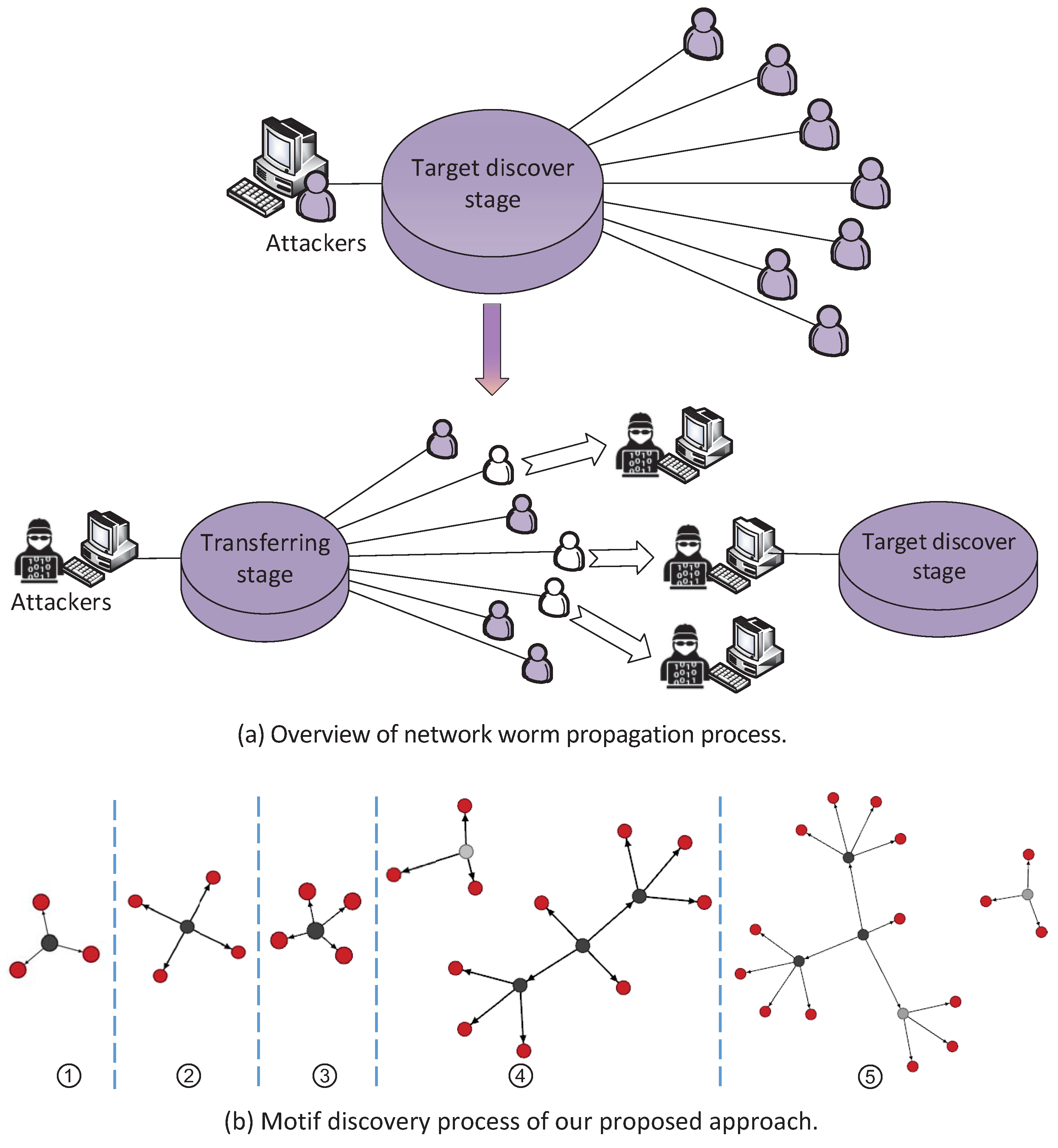 Electronics 08 00183 g005