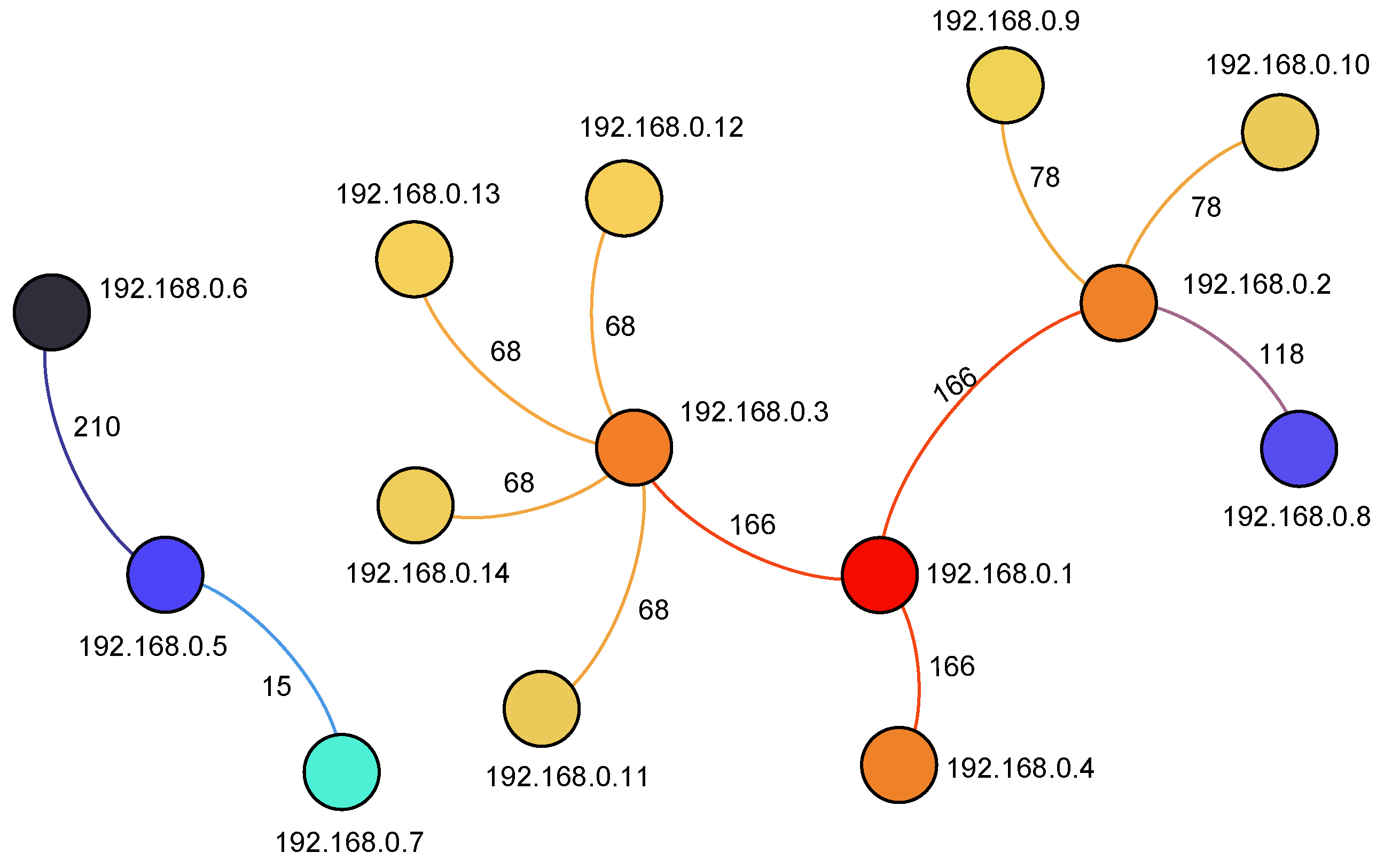 Electronics 08 00183 g006