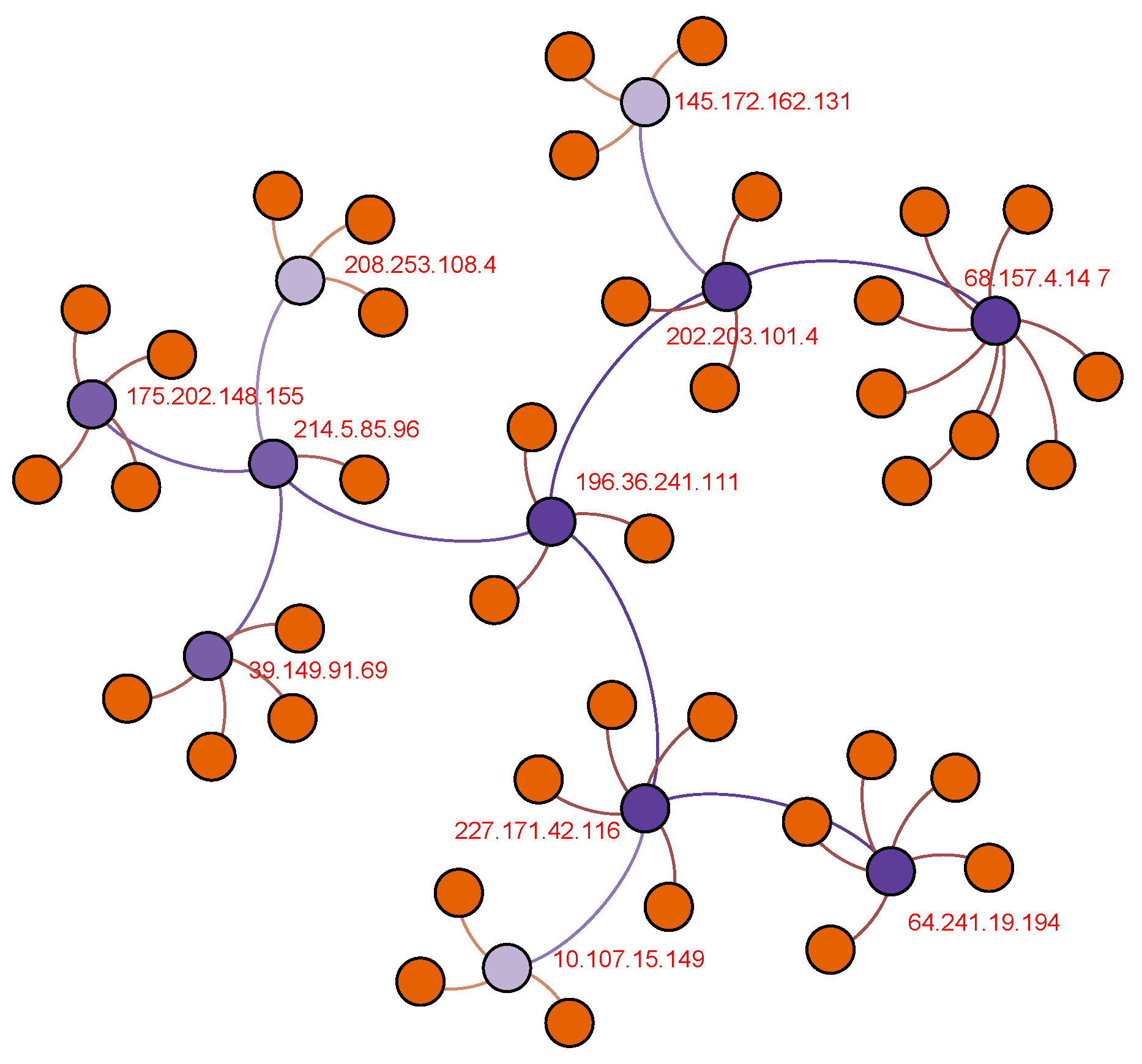 Electronics 08 00183 g009