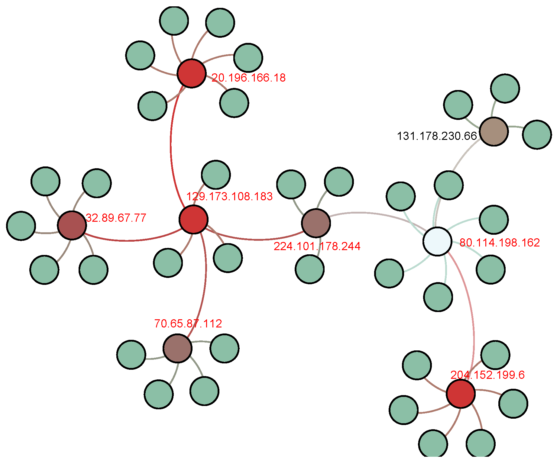 Electronics 08 00183 g010