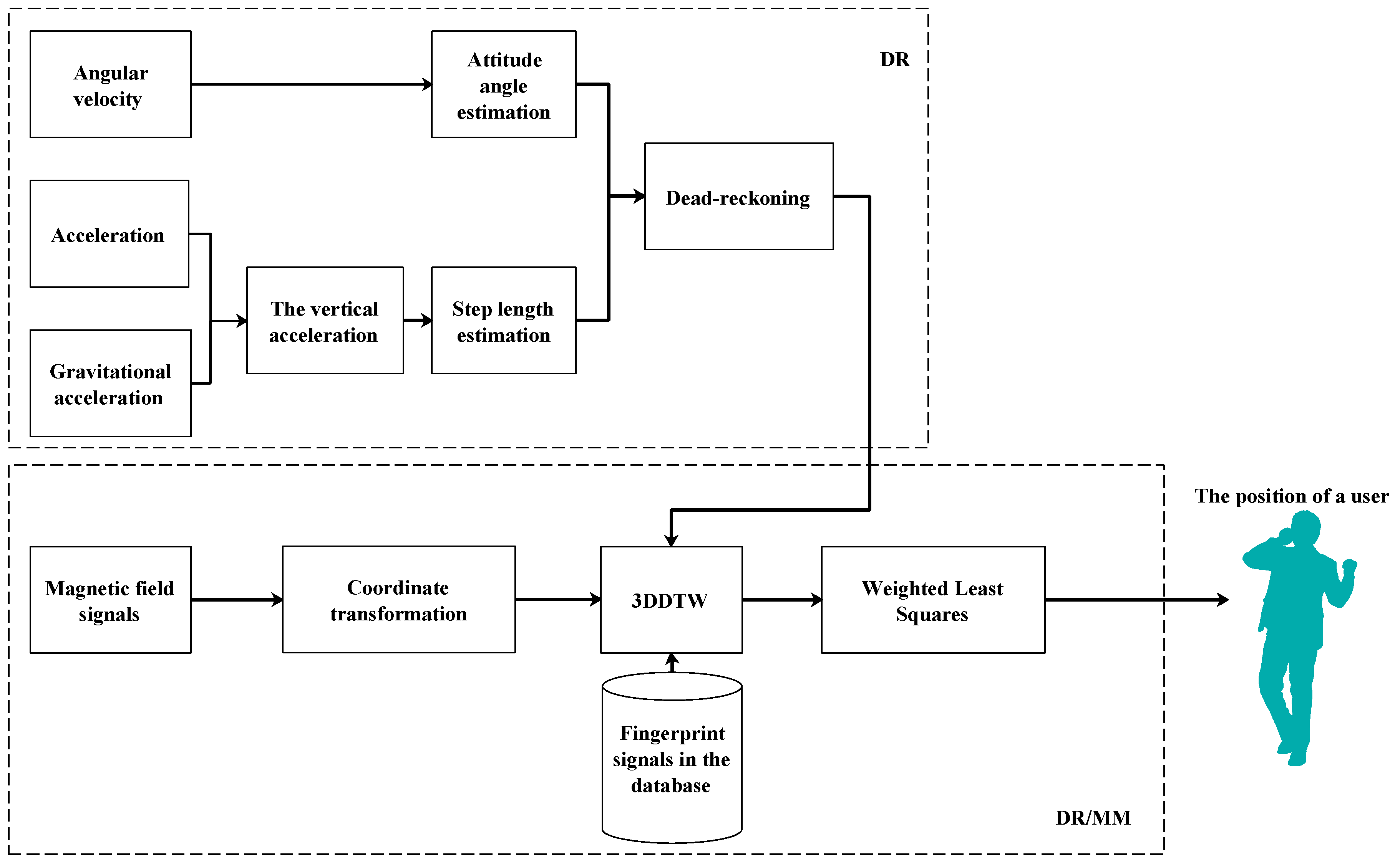 Electronics 08 00185 g001