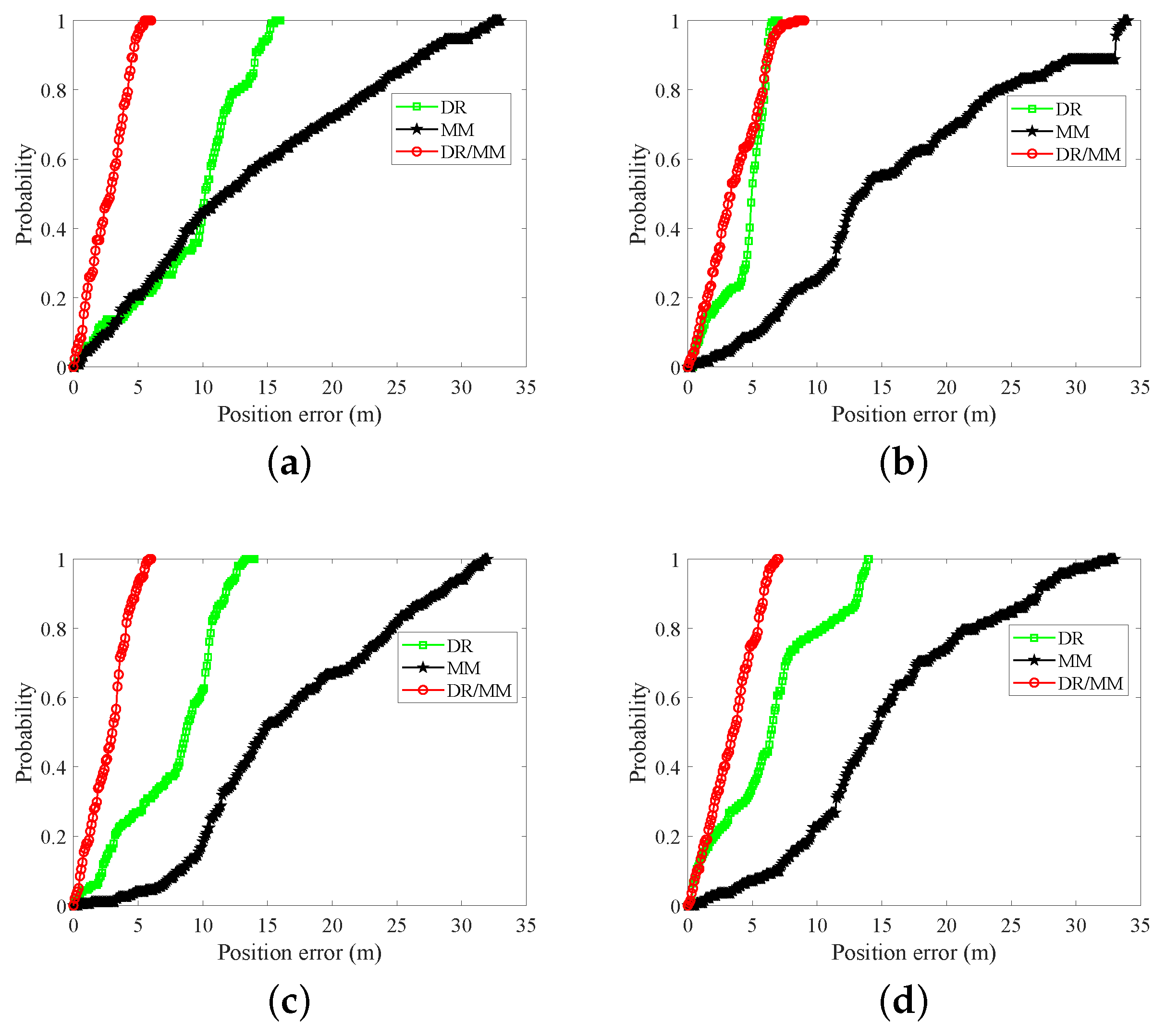 Electronics 08 00185 g008
