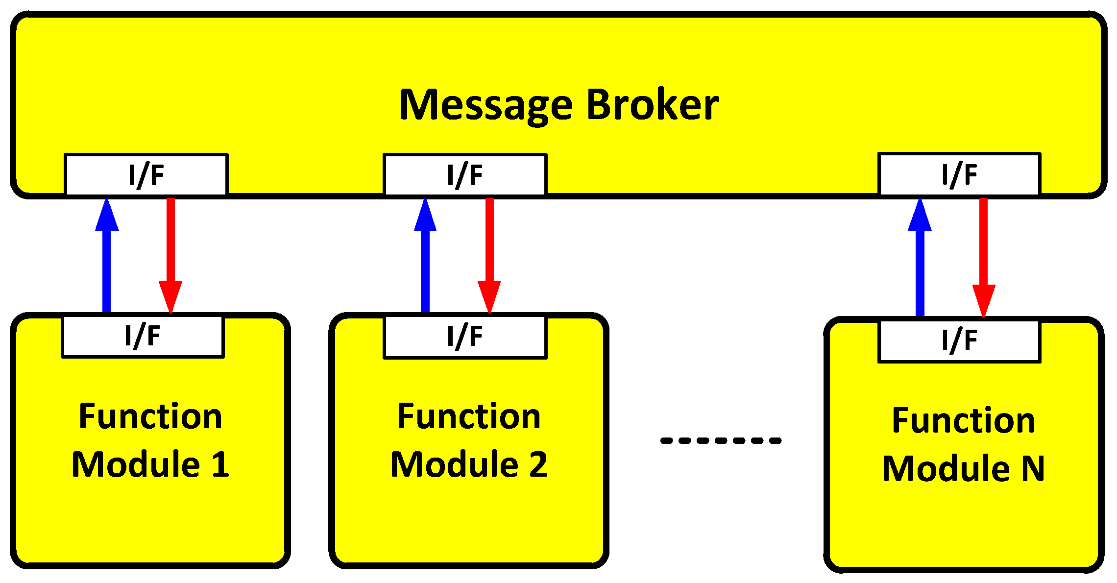 Electronics 08 00188 g002