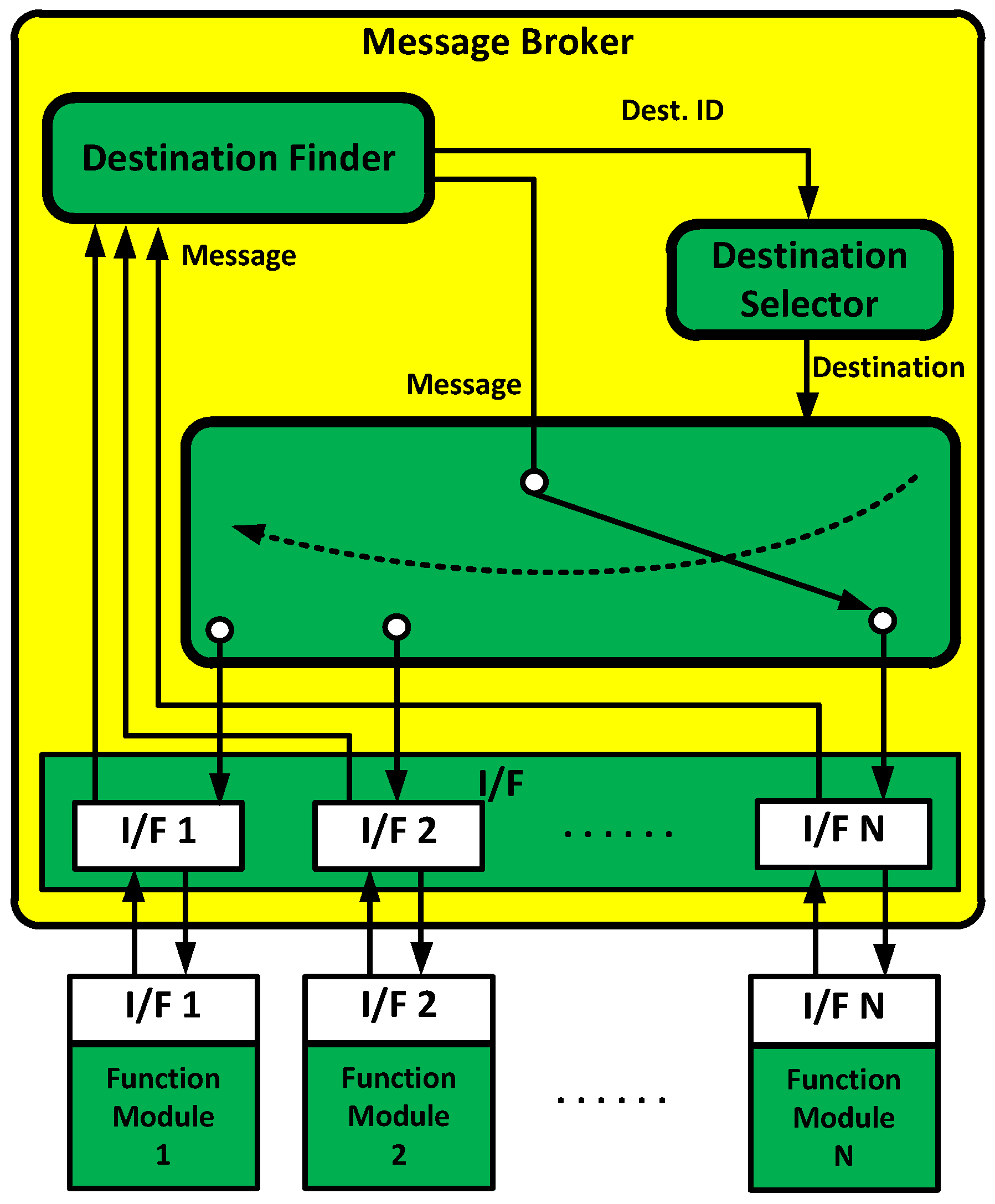 Electronics 08 00188 g003
