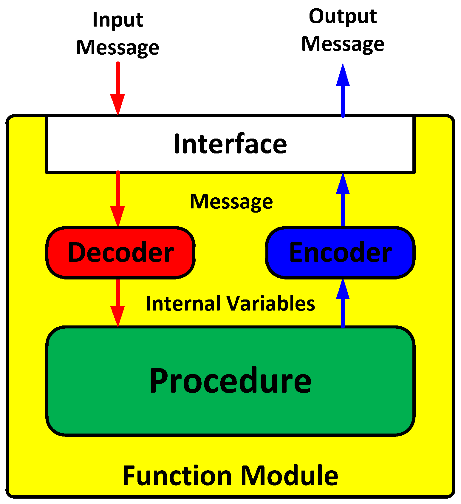 Electronics 08 00188 g004