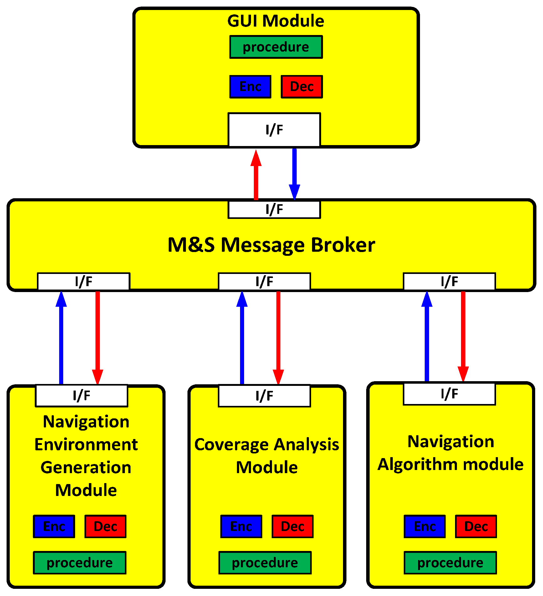 Electronics 08 00188 g005