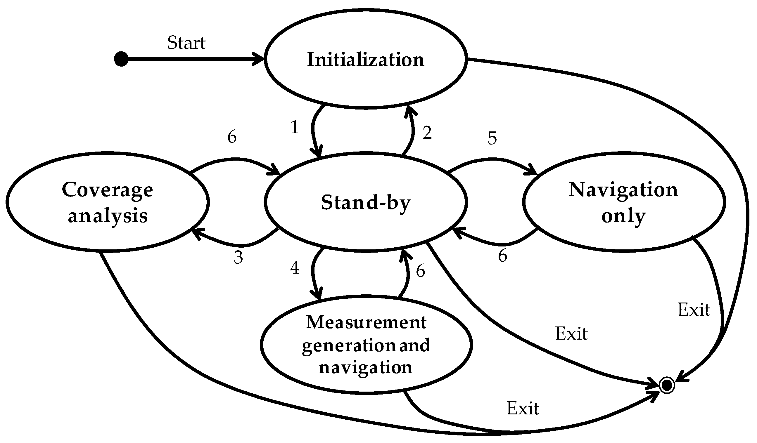 Electronics 08 00188 g006
