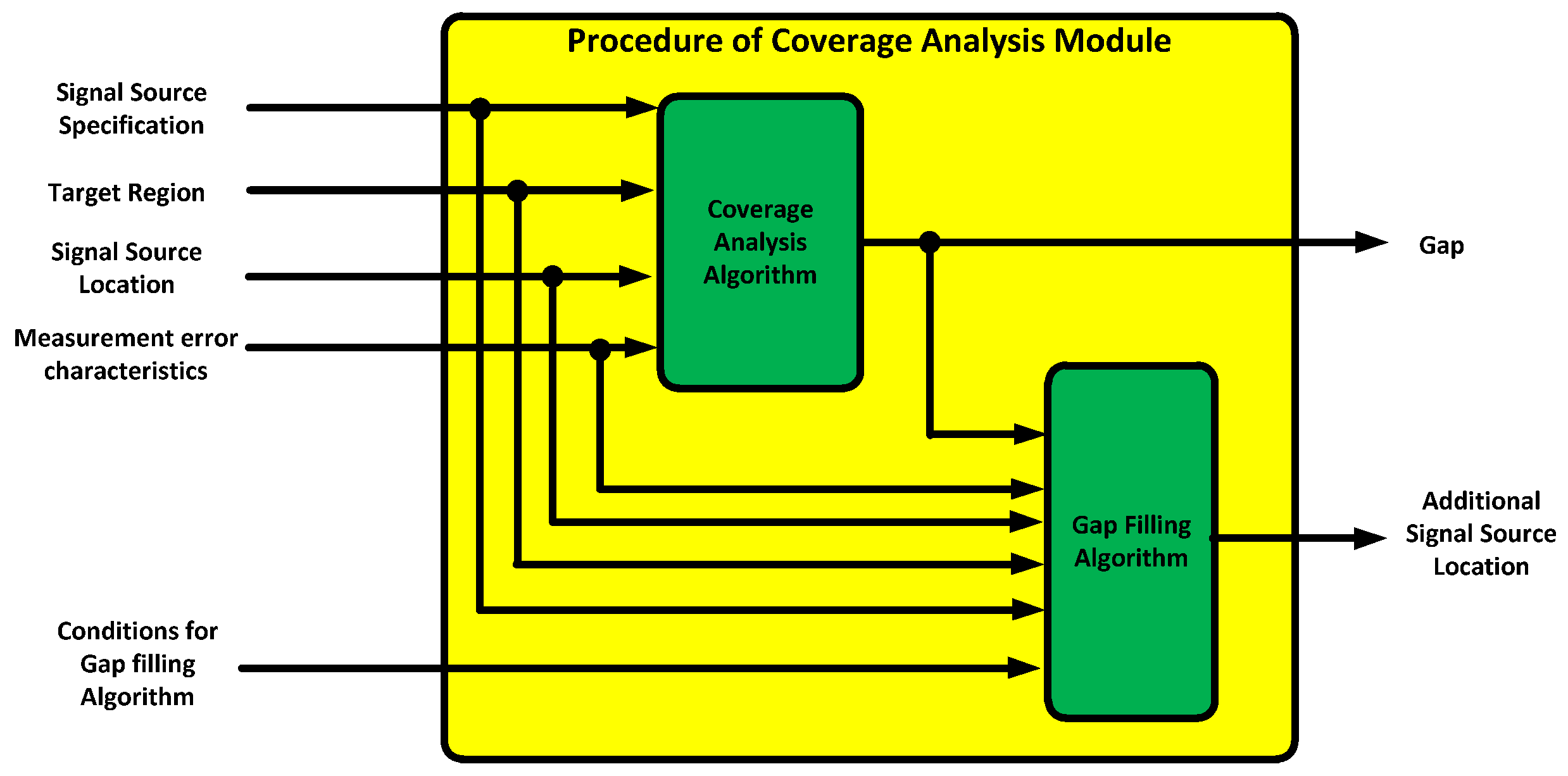 Electronics 08 00188 g008