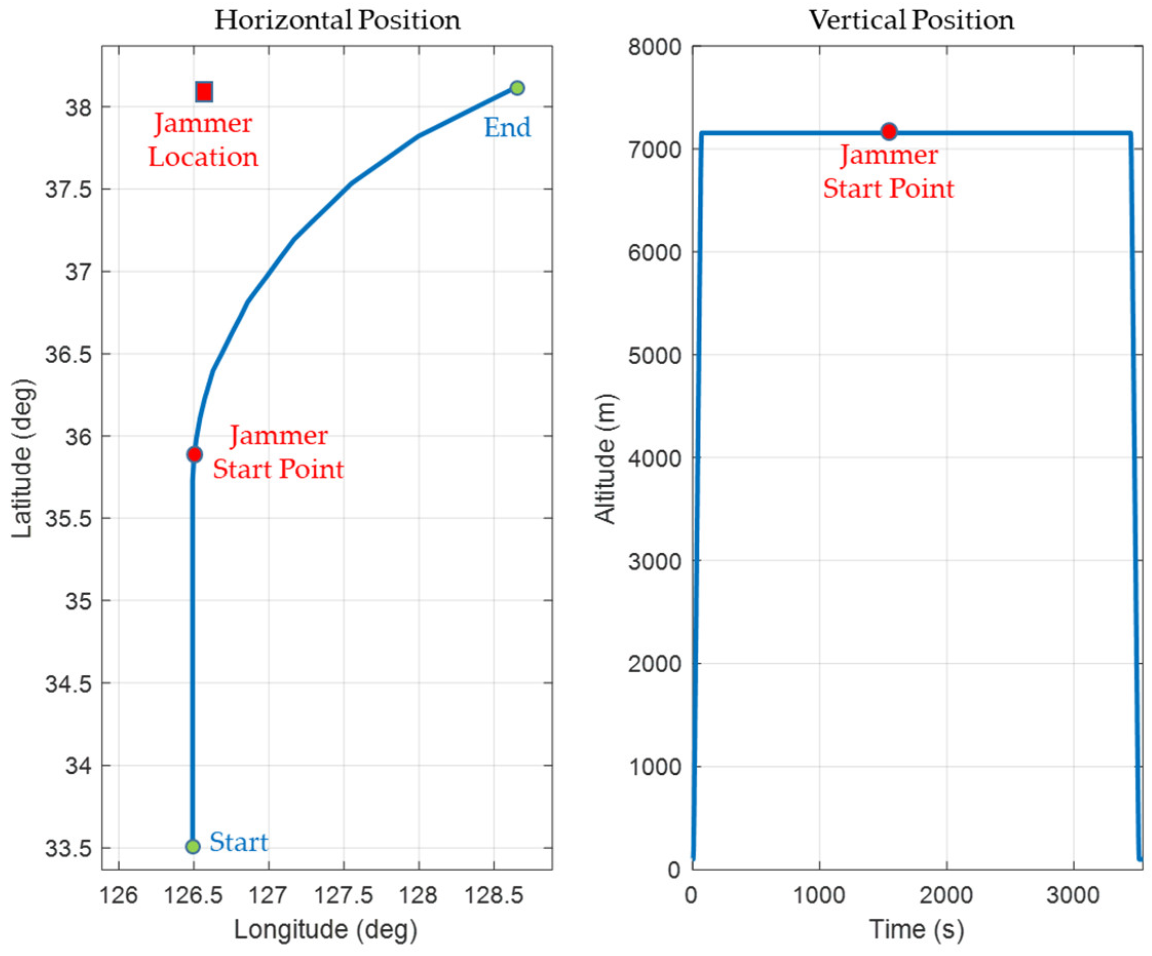 Electronics 08 00188 g013