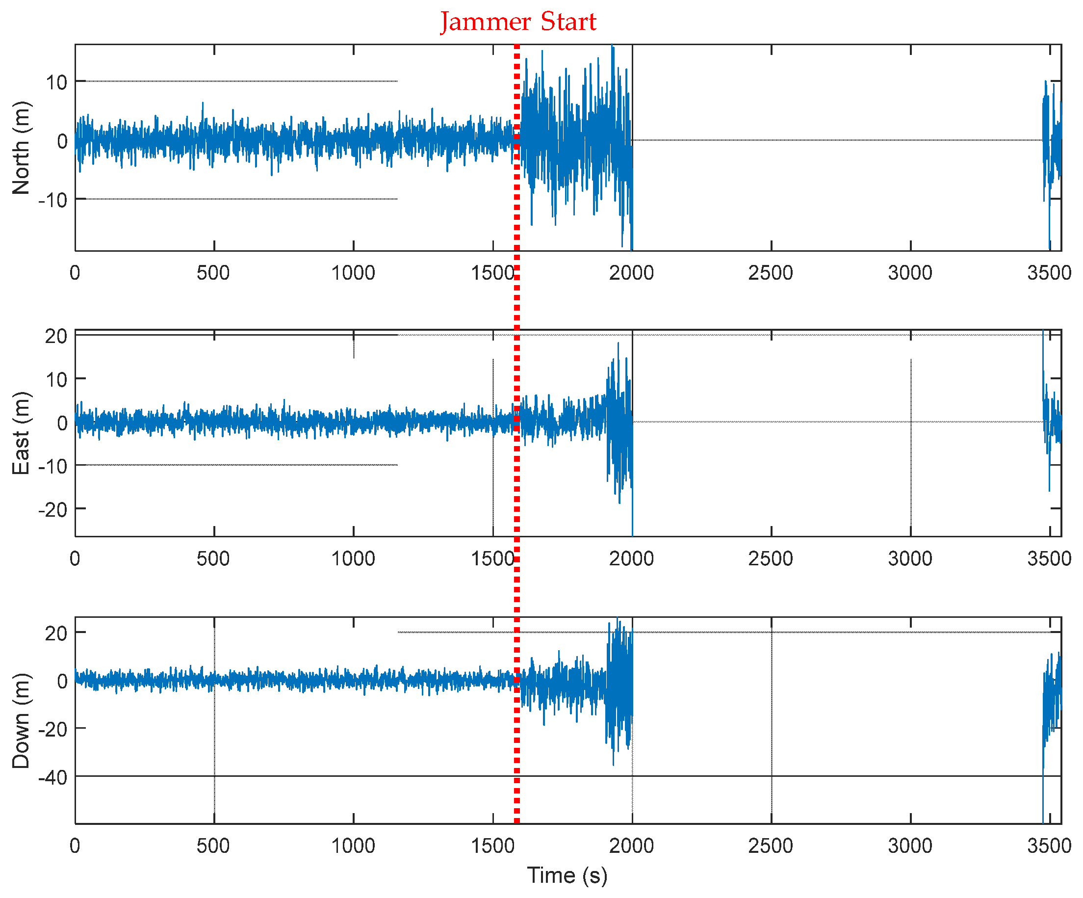 Electronics 08 00188 g017