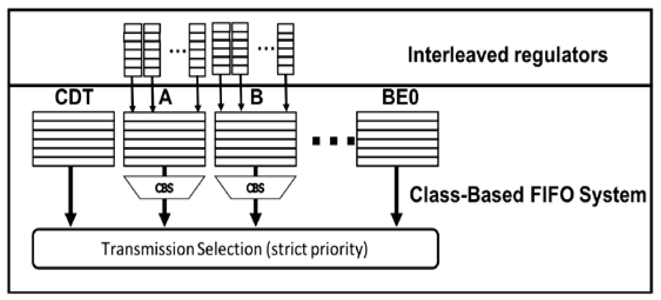 Electronics 08 00189 g003