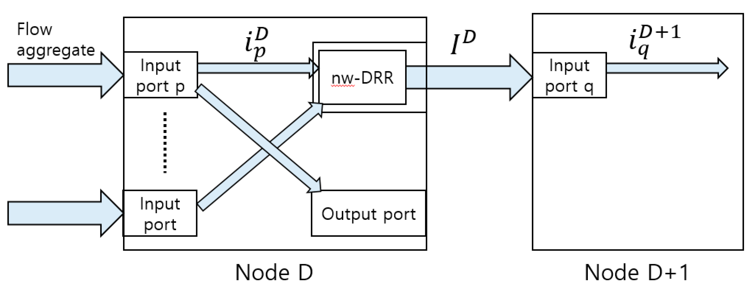 Electronics 08 00189 g005