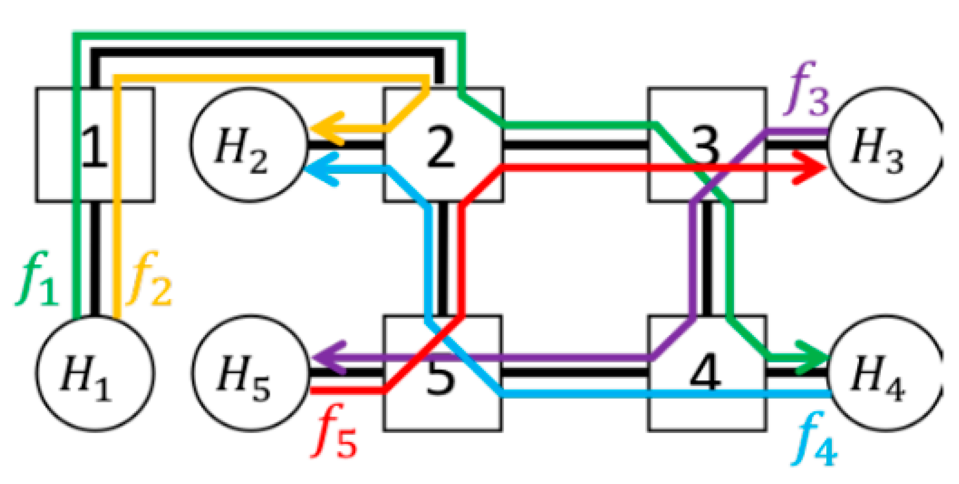 Electronics 08 00189 g006