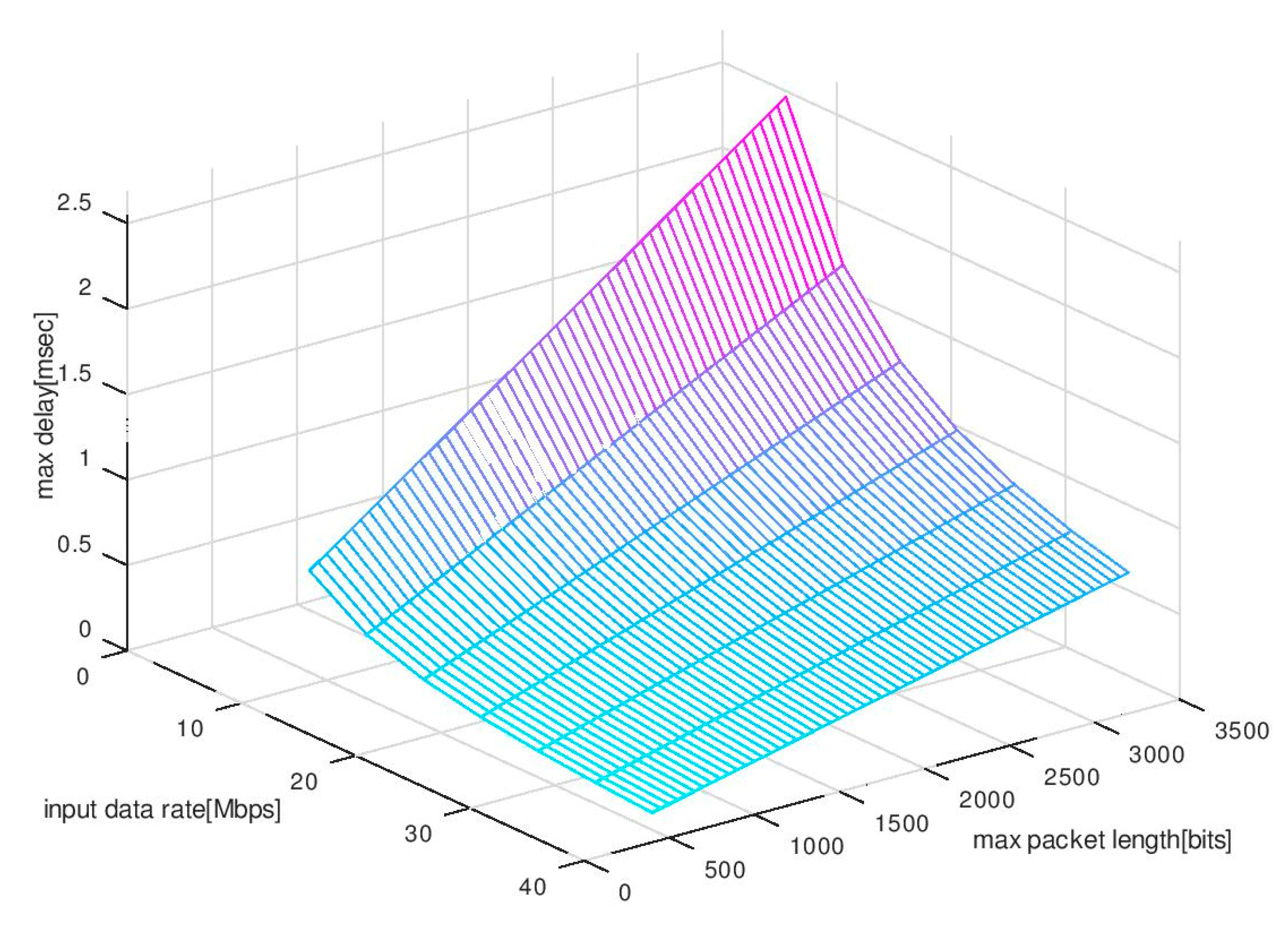 Electronics 08 00189 g007