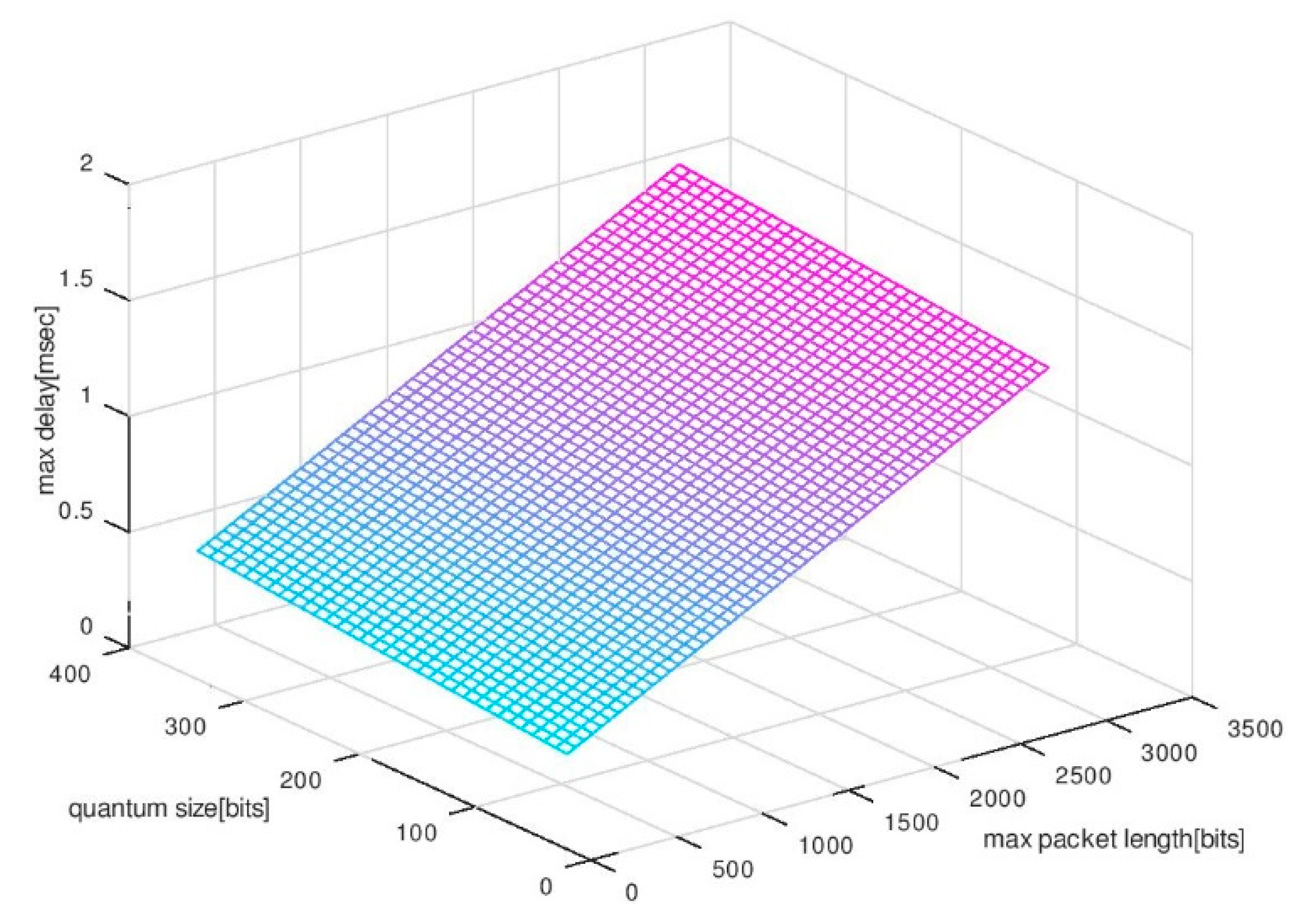 Electronics 08 00189 g008