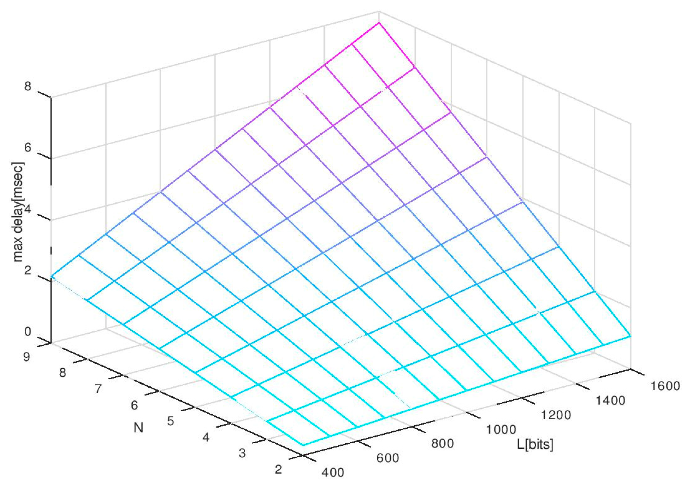 Electronics 08 00189 g010