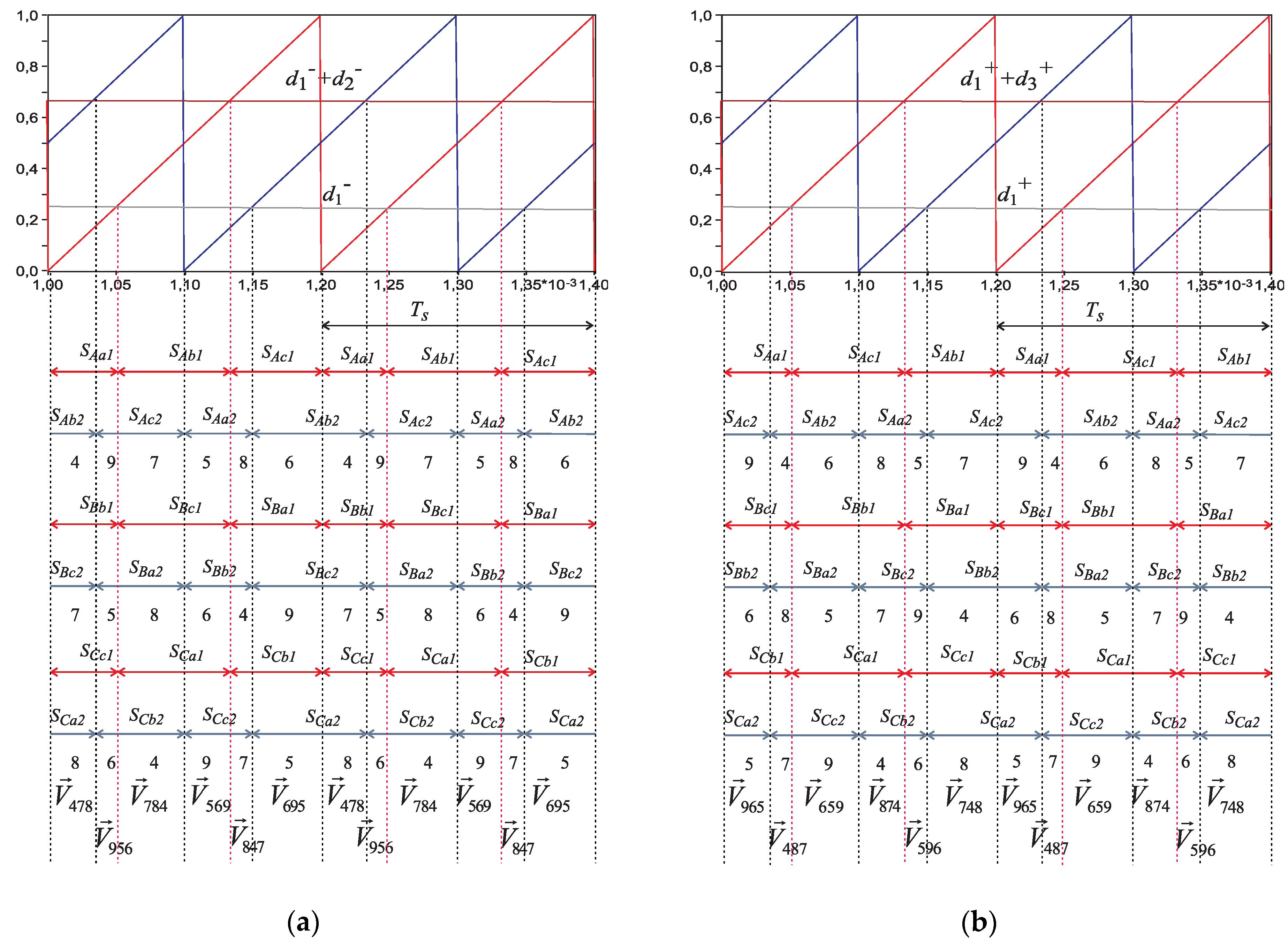 Electronics 08 00190 g003