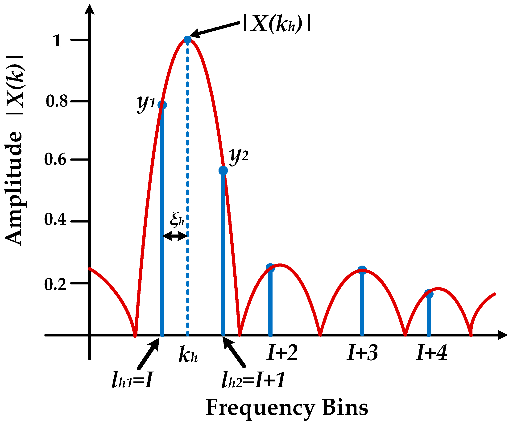 Electronics 08 00191 g002