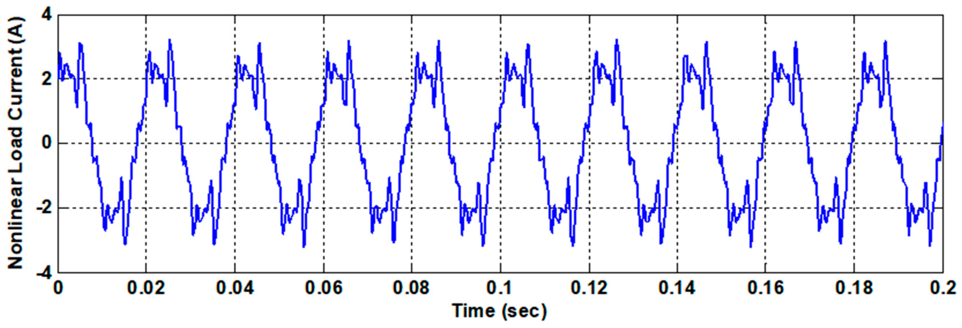 Electronics 08 00191 g003