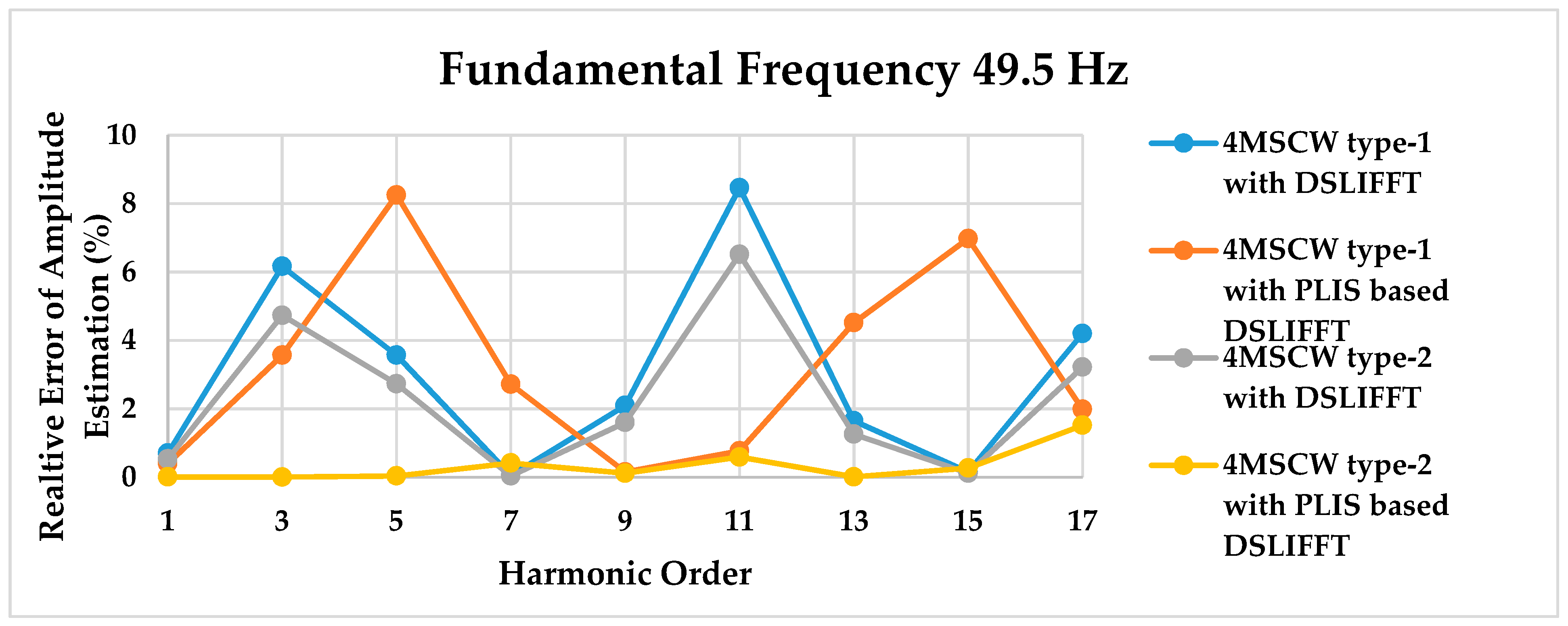 Electronics 08 00191 g004
