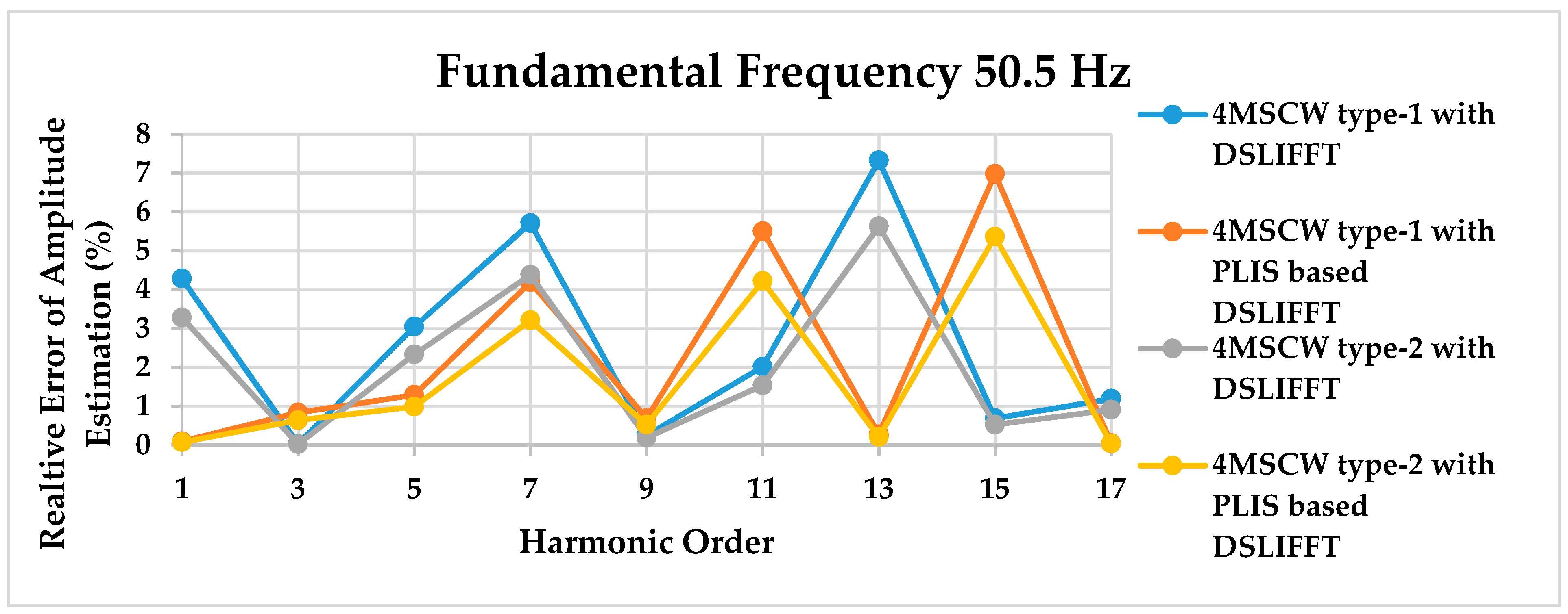 Electronics 08 00191 g005