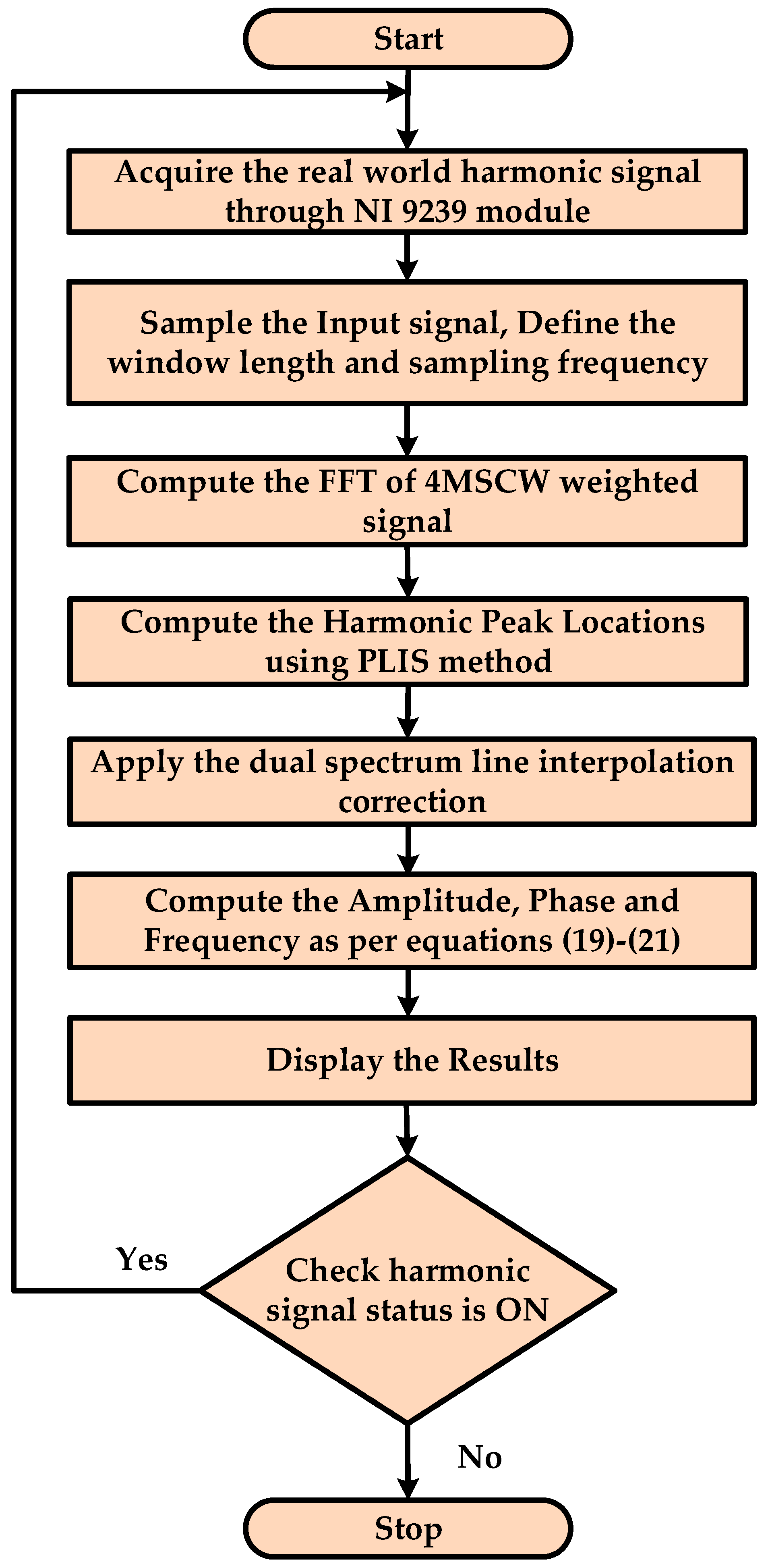 Electronics 08 00191 g011