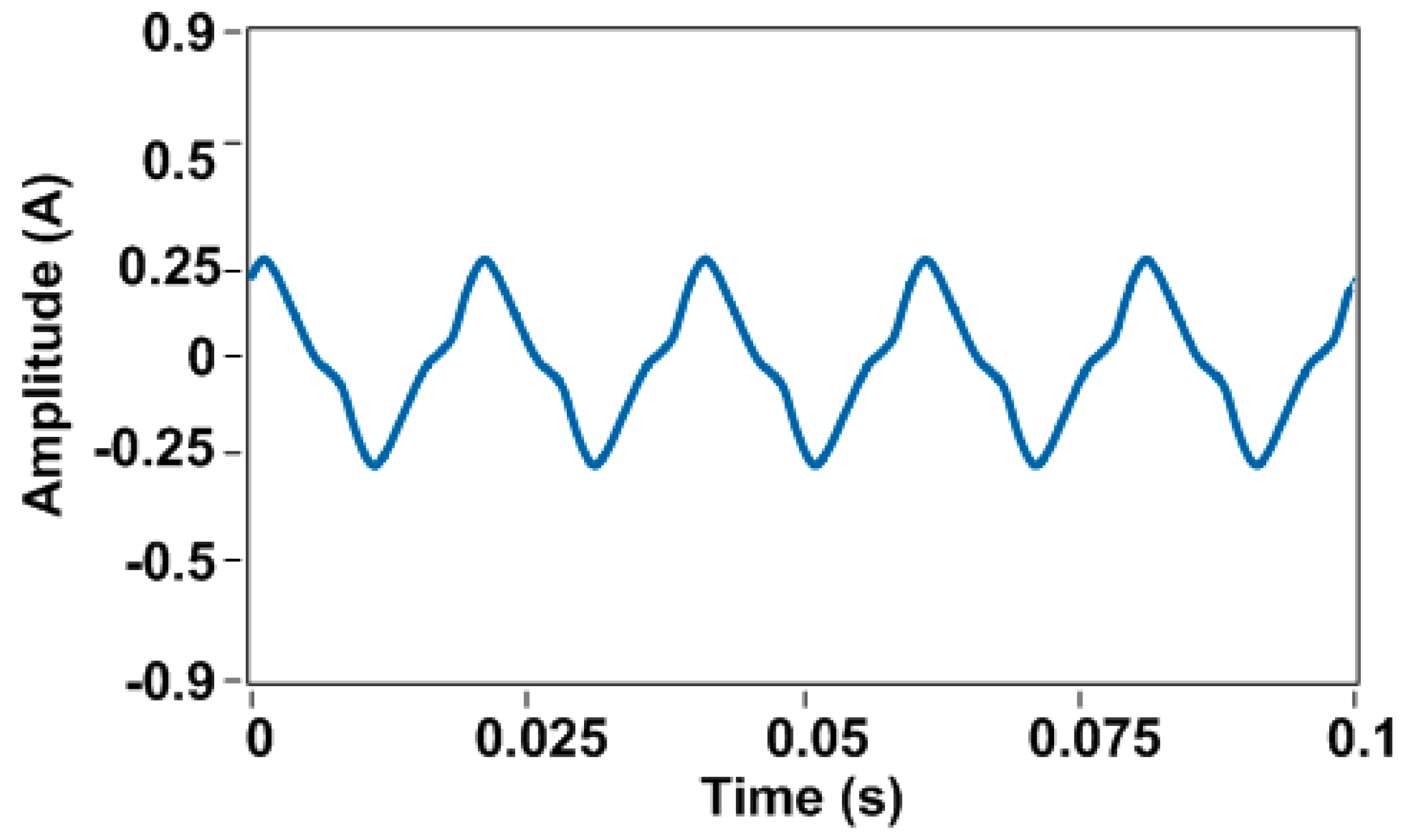 Electronics 08 00191 g013