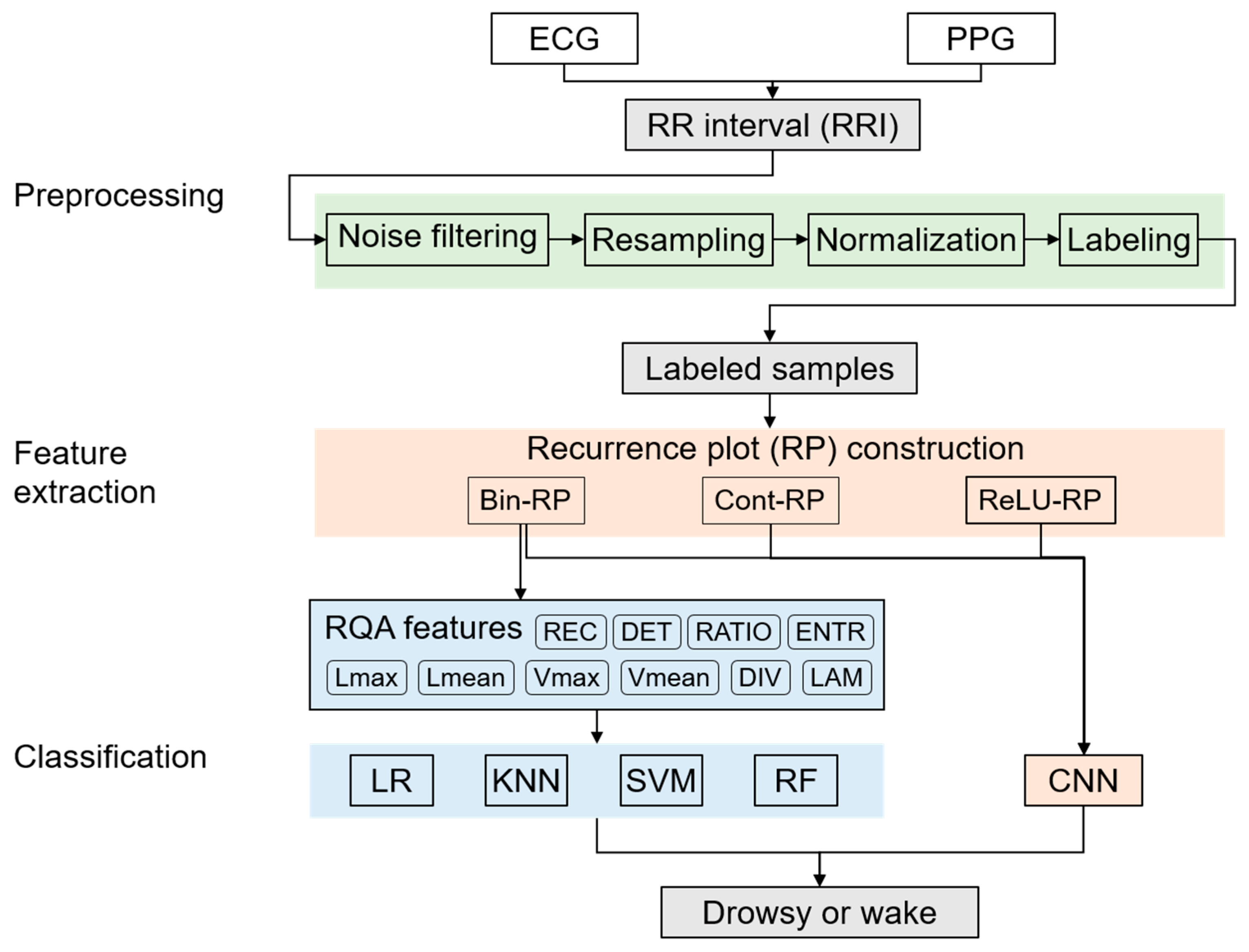 Electronics 08 00192 g001