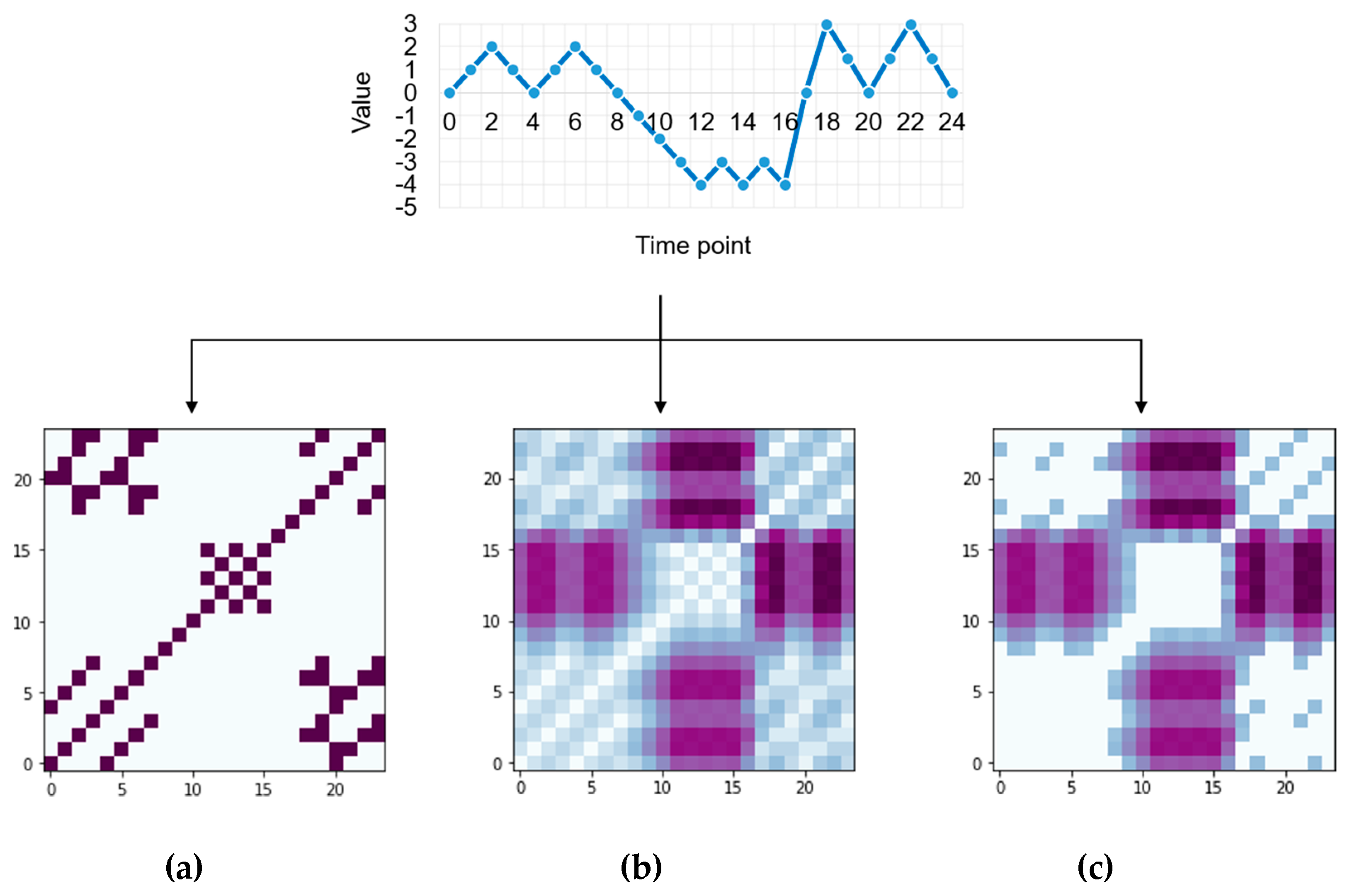 Electronics 08 00192 g003