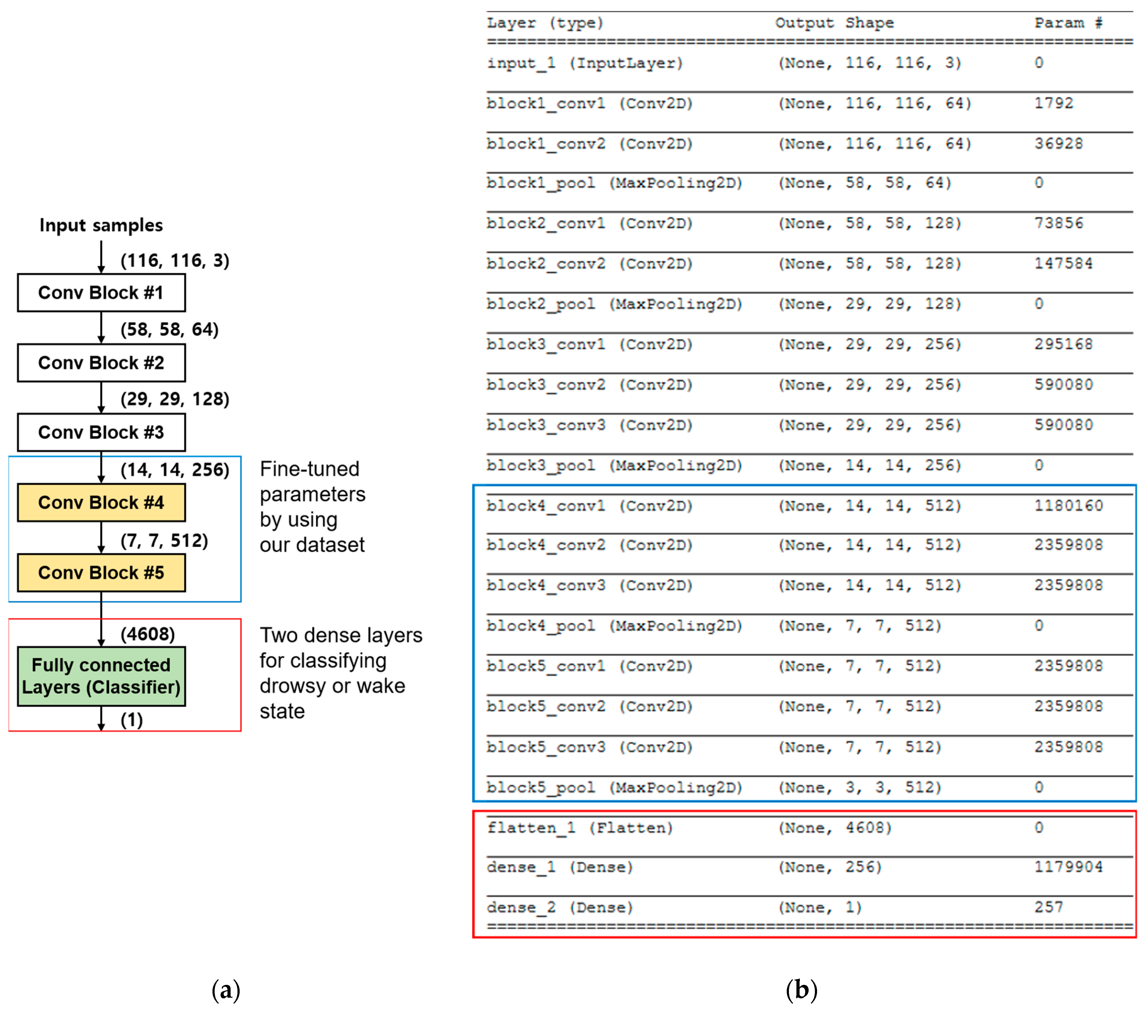 Electronics 08 00192 g009