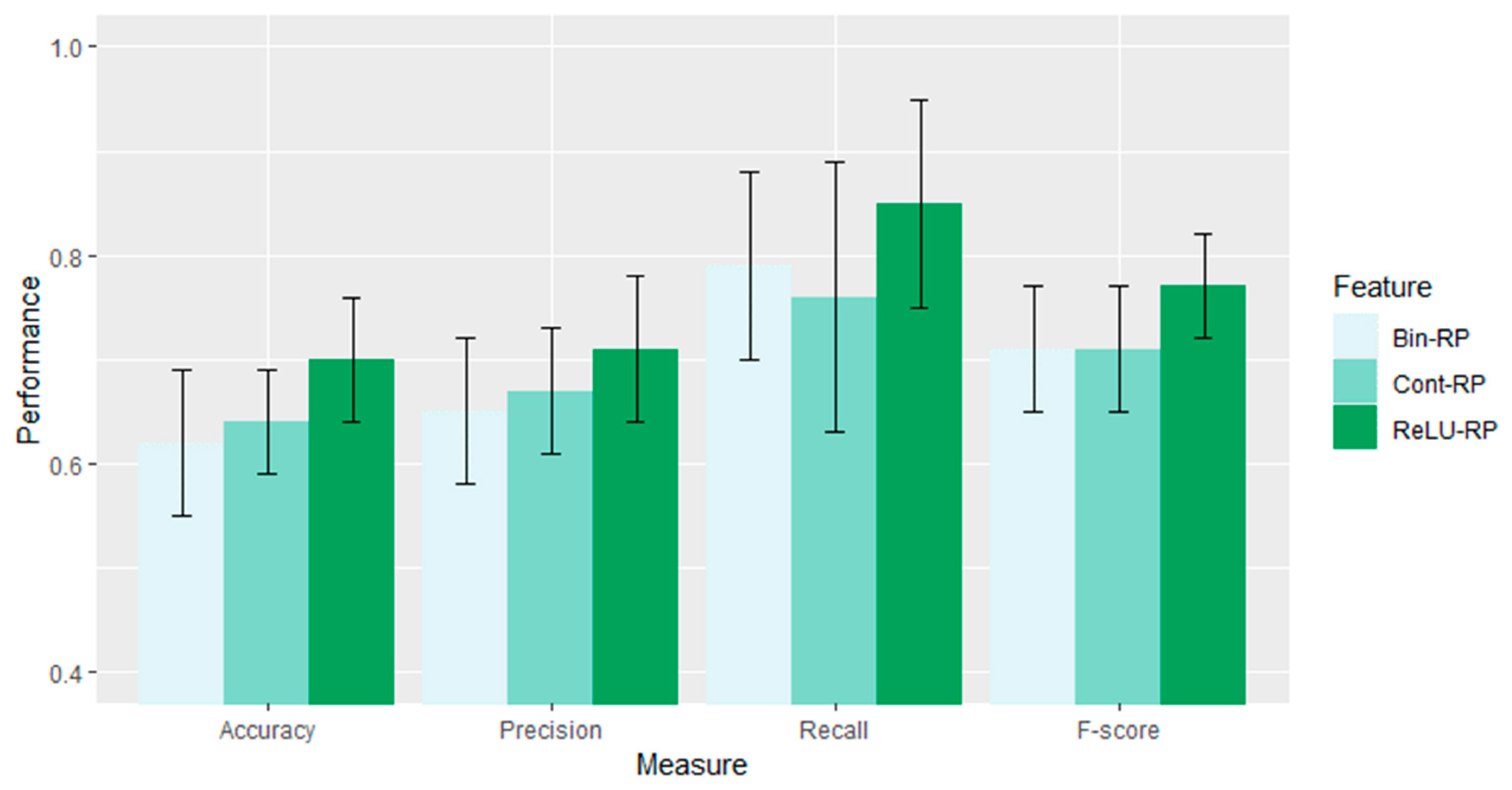 Electronics 08 00192 g010