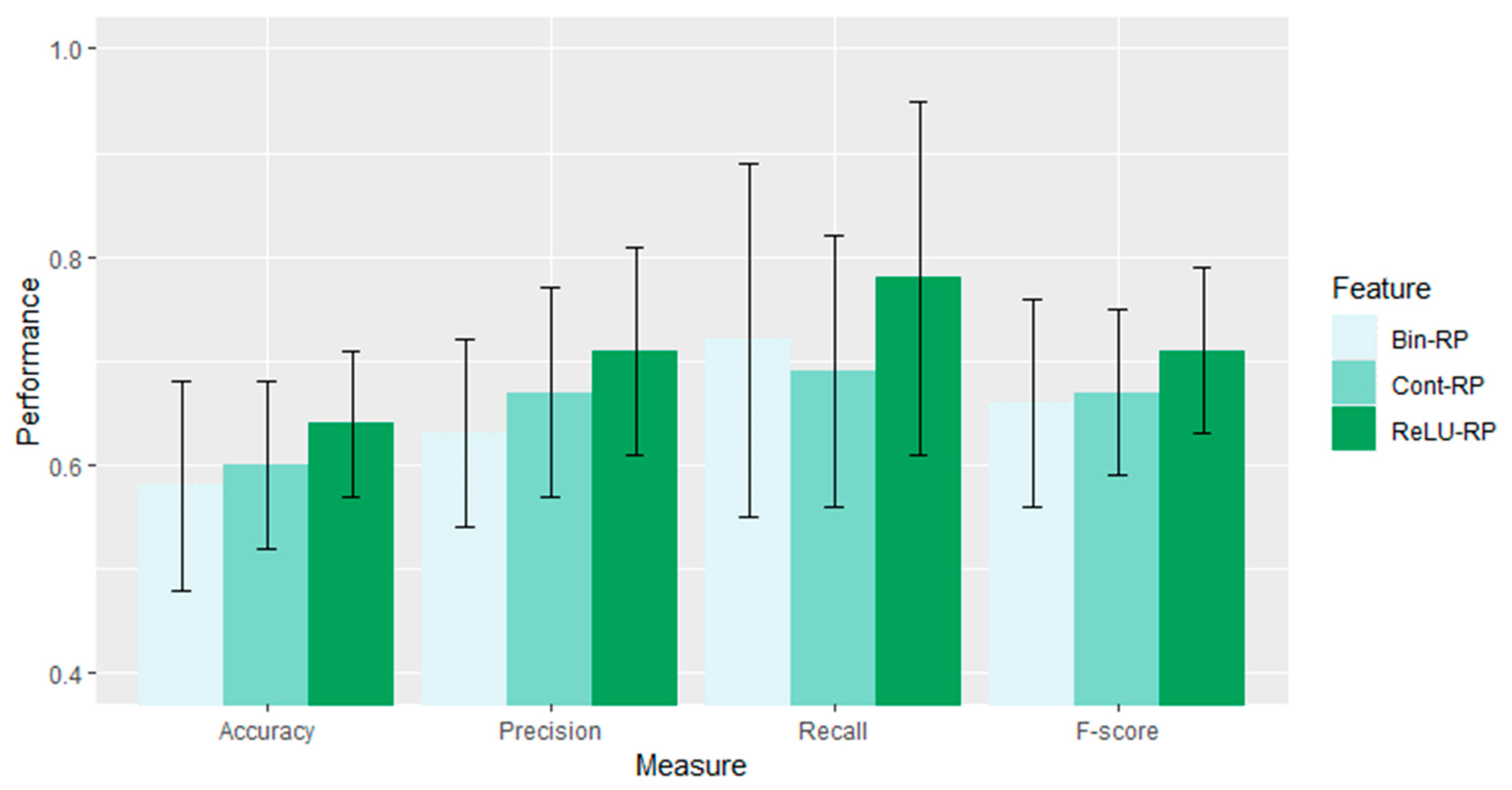 Electronics 08 00192 g011