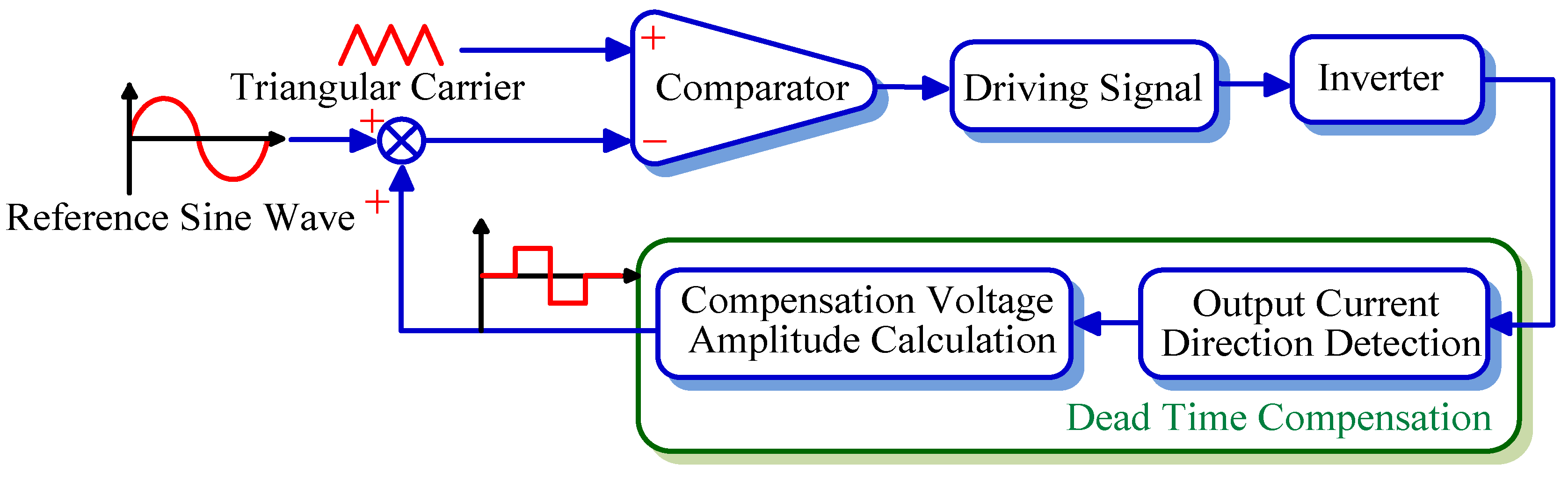 Electronics 08 00196 g006