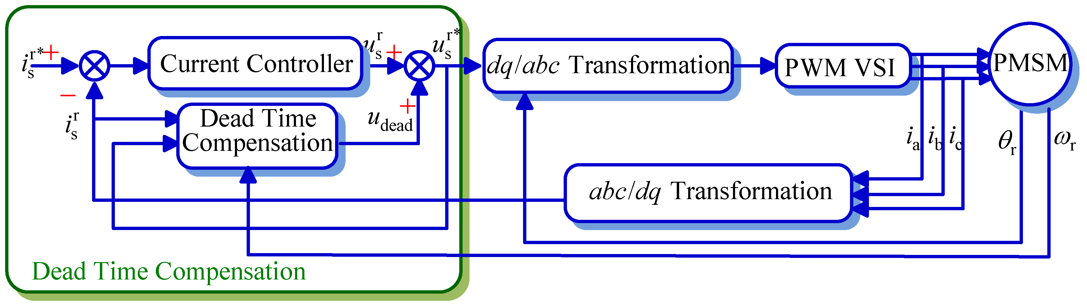 Electronics 08 00196 g011
