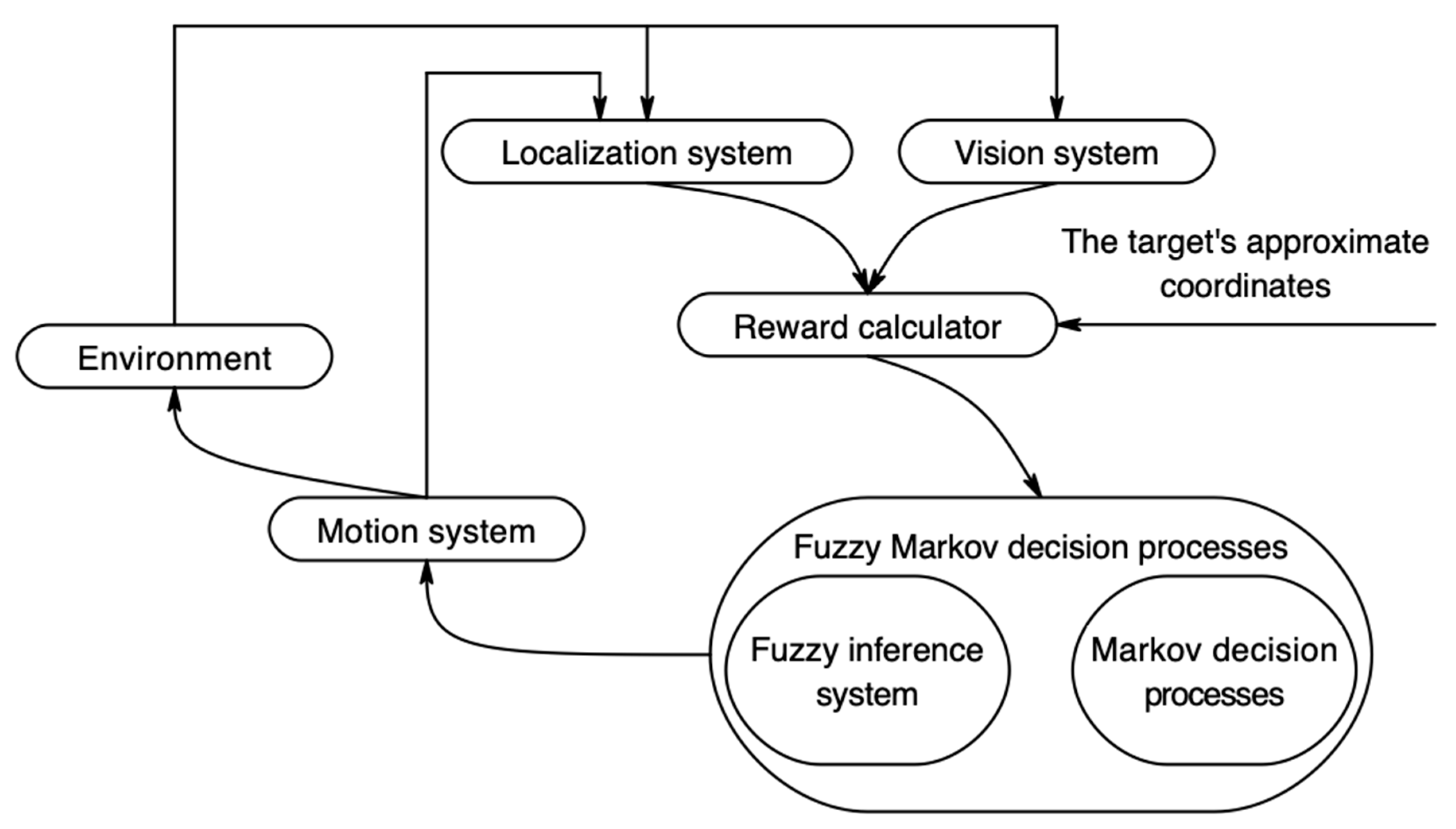 Electronics 08 00201 g016