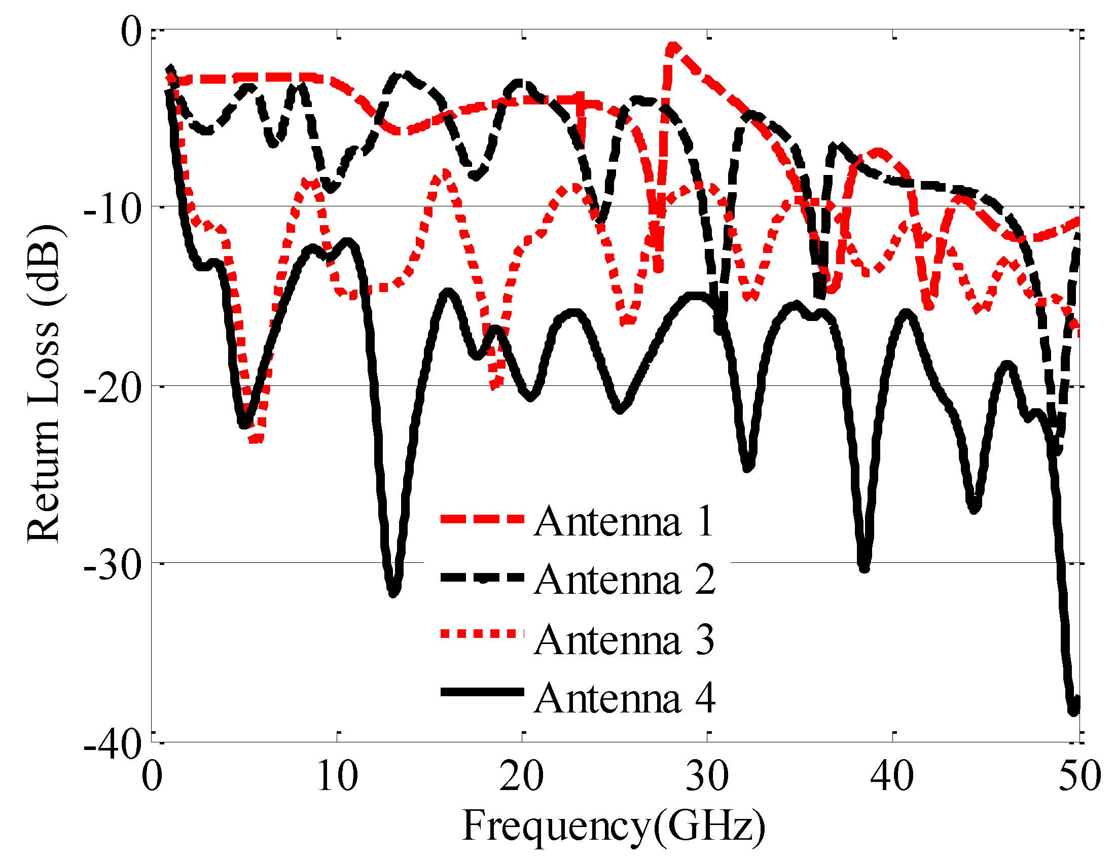 Electronics 08 00202 g002