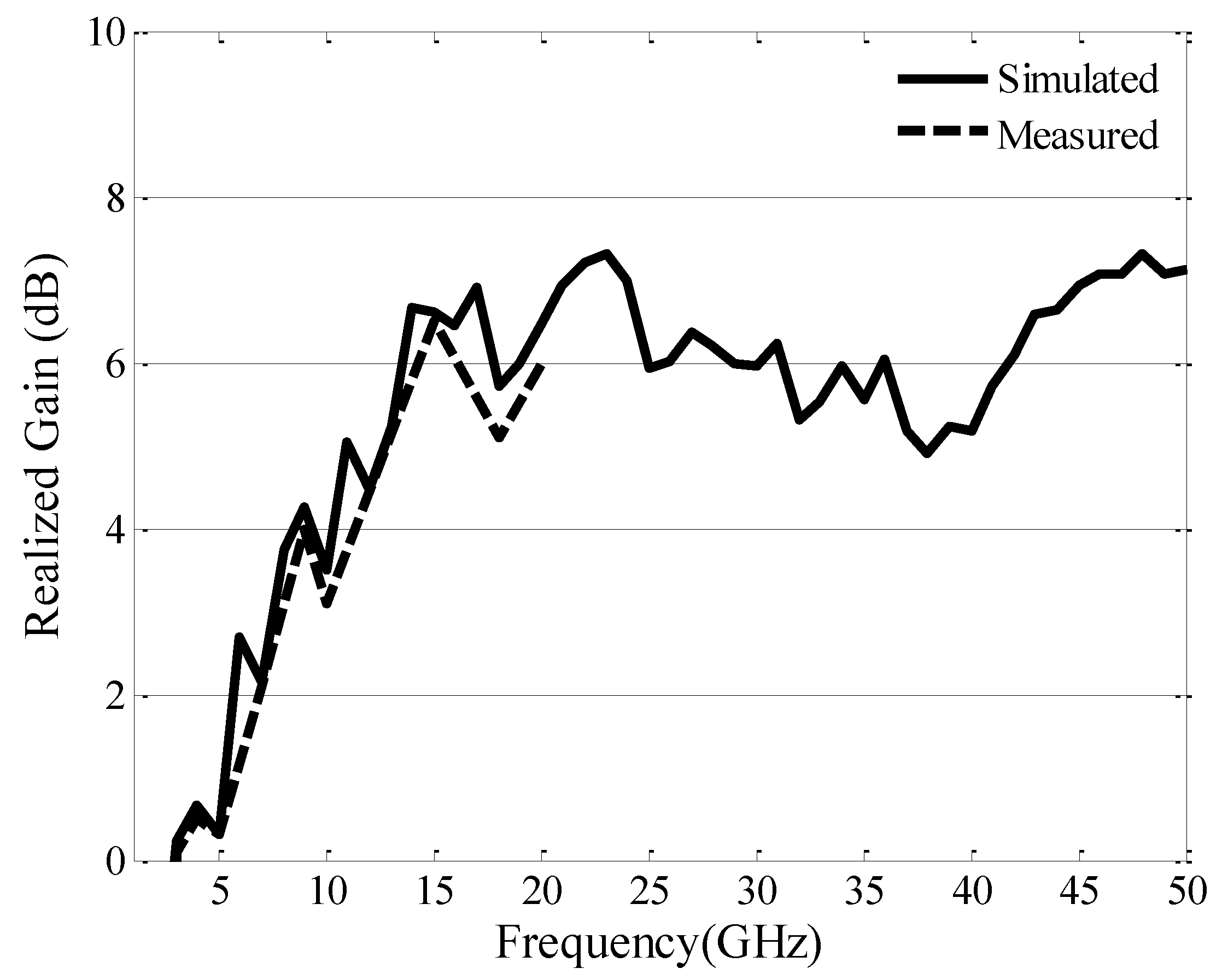 Electronics 08 00202 g006