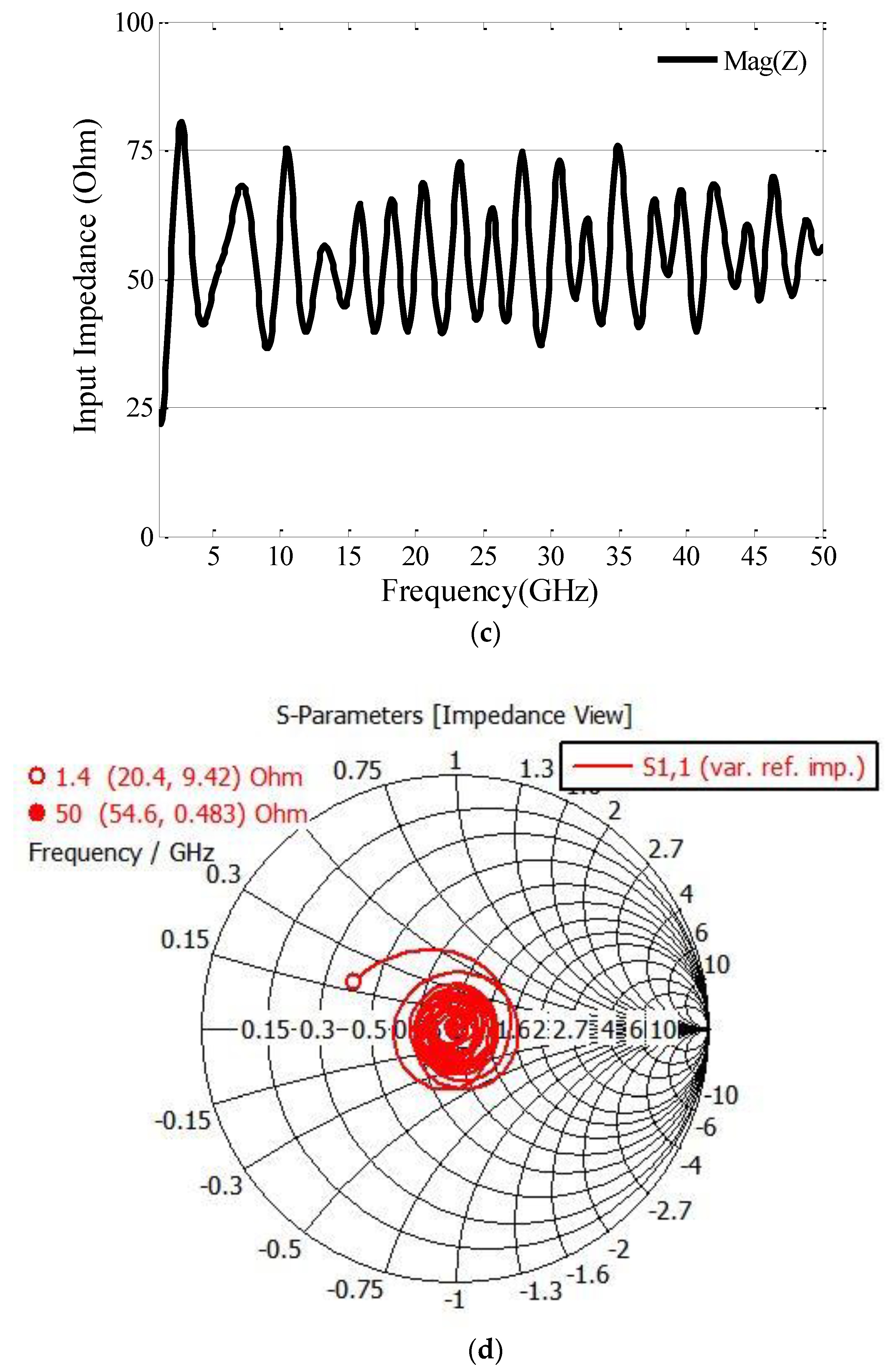 Electronics 08 00202 g007b