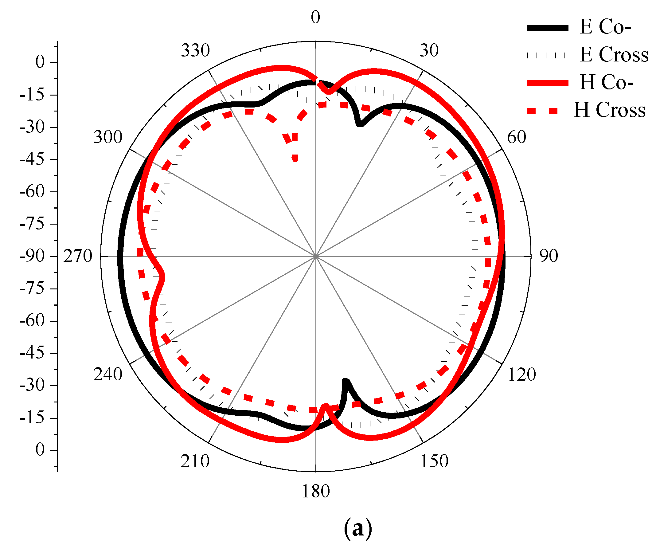 Electronics 08 00202 g013a