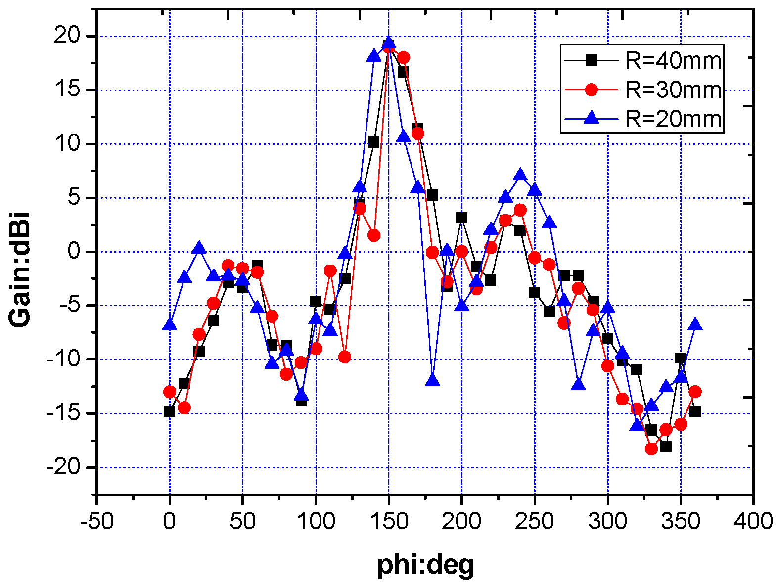 Electronics 08 00203 g010