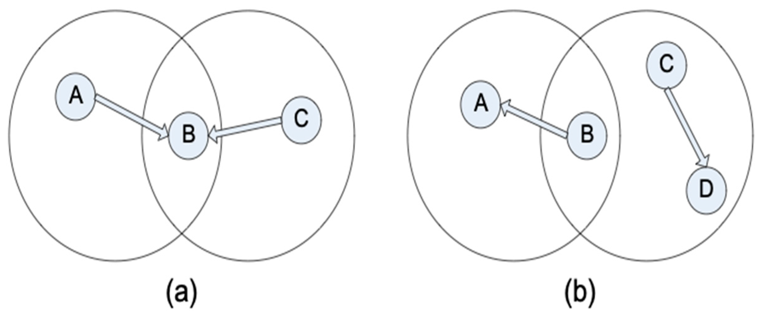 Electronics 08 00204 g002