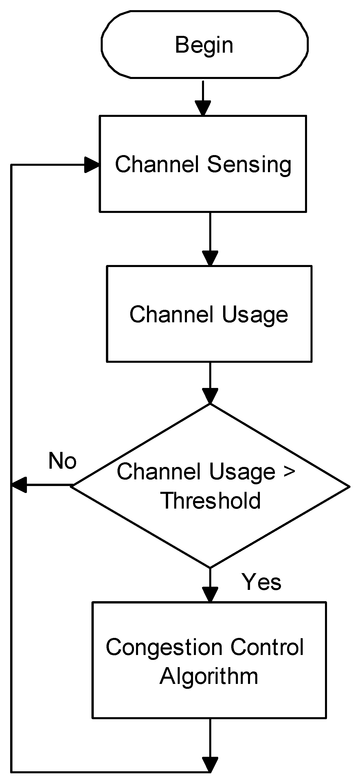 Electronics 08 00204 g003