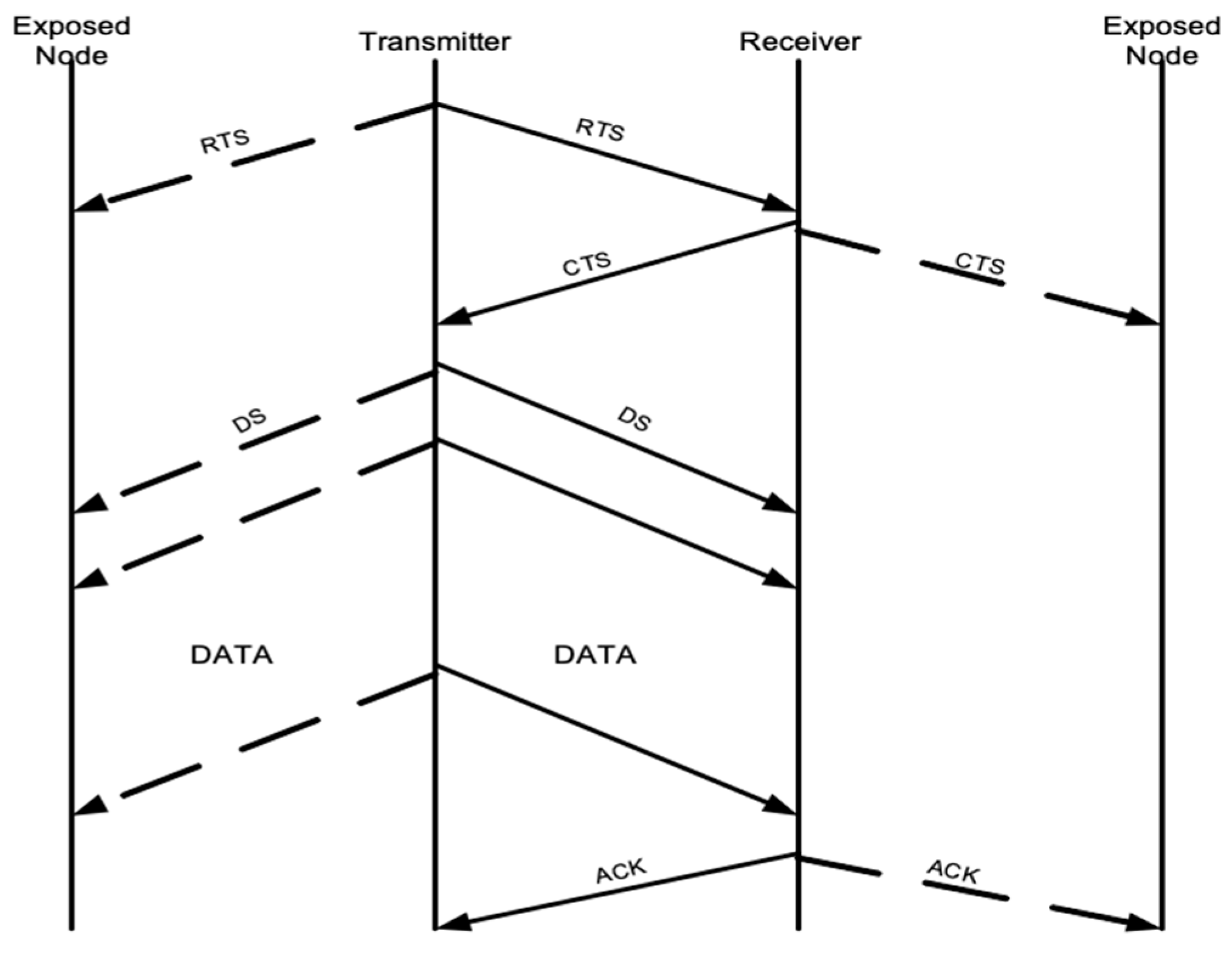 Electronics 08 00204 g004
