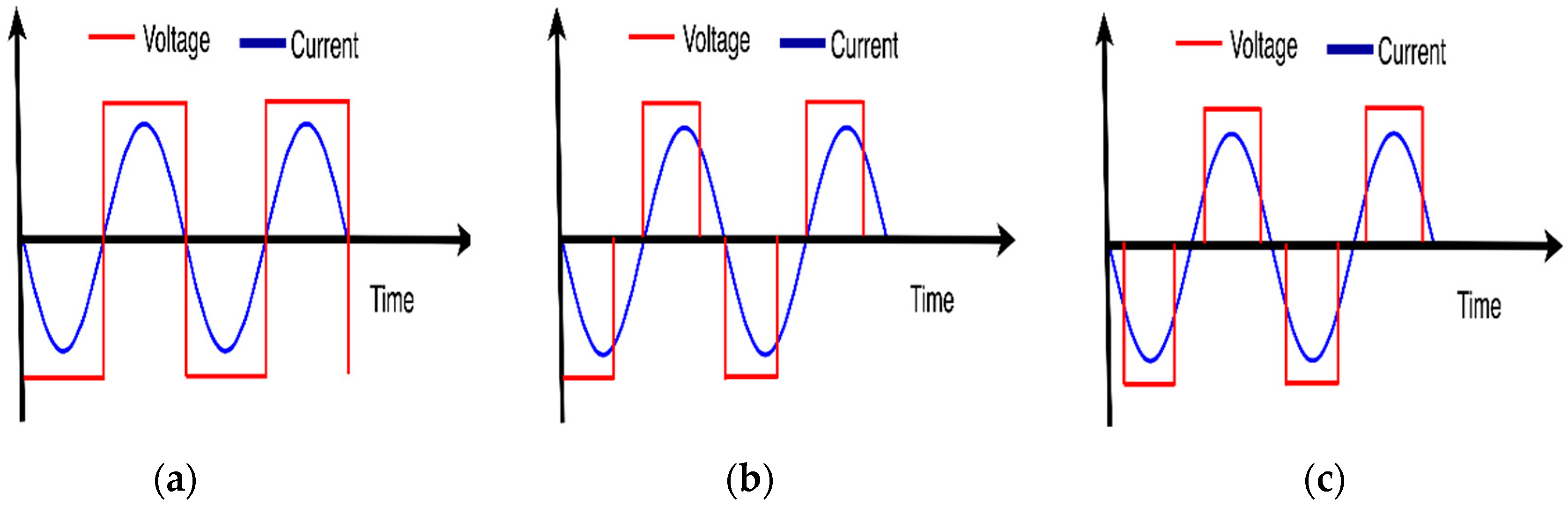 Electronics 08 00205 g002
