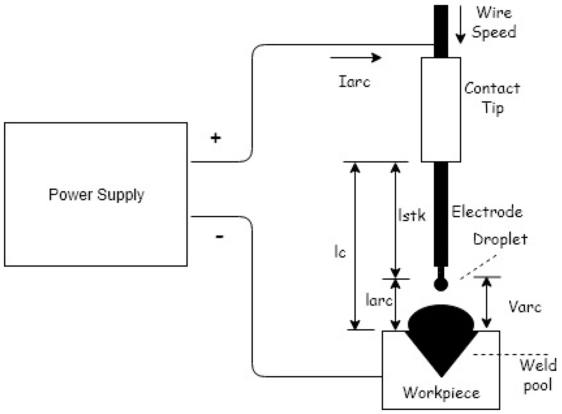 Electronics 08 00205 g003